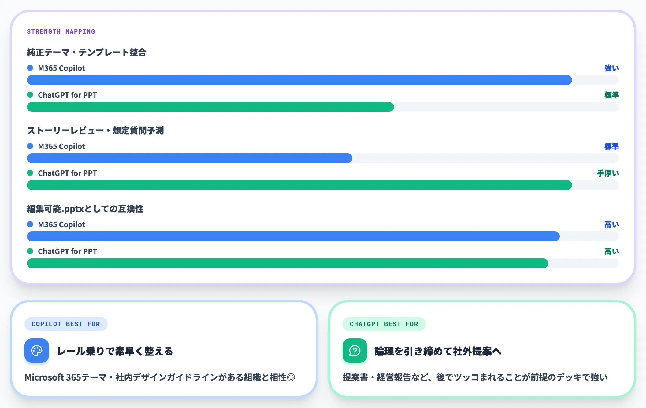 出力品質と編集互換性の違い