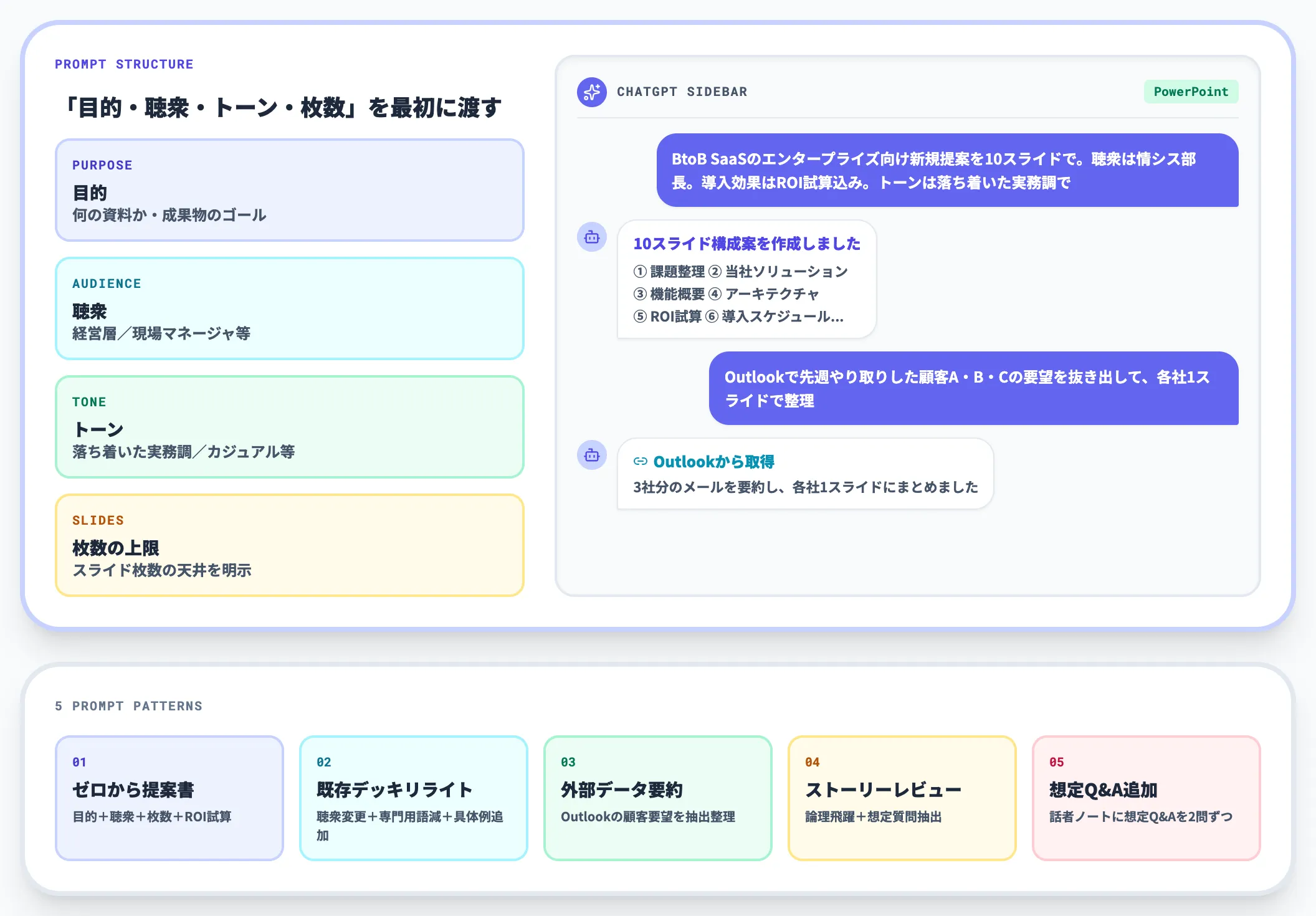 実務で効くプロンプト例