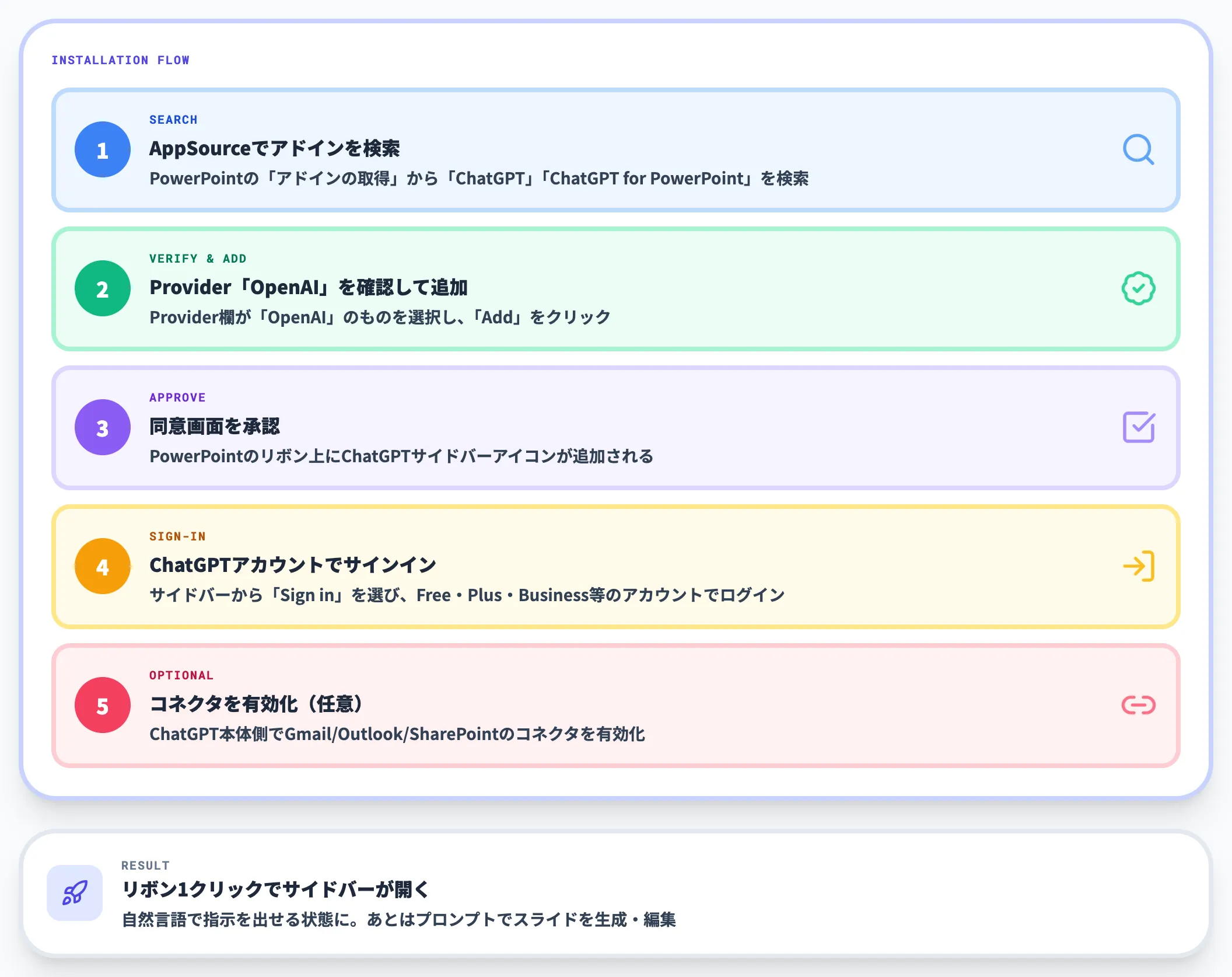 導入手順 AppSourceから入れる場合