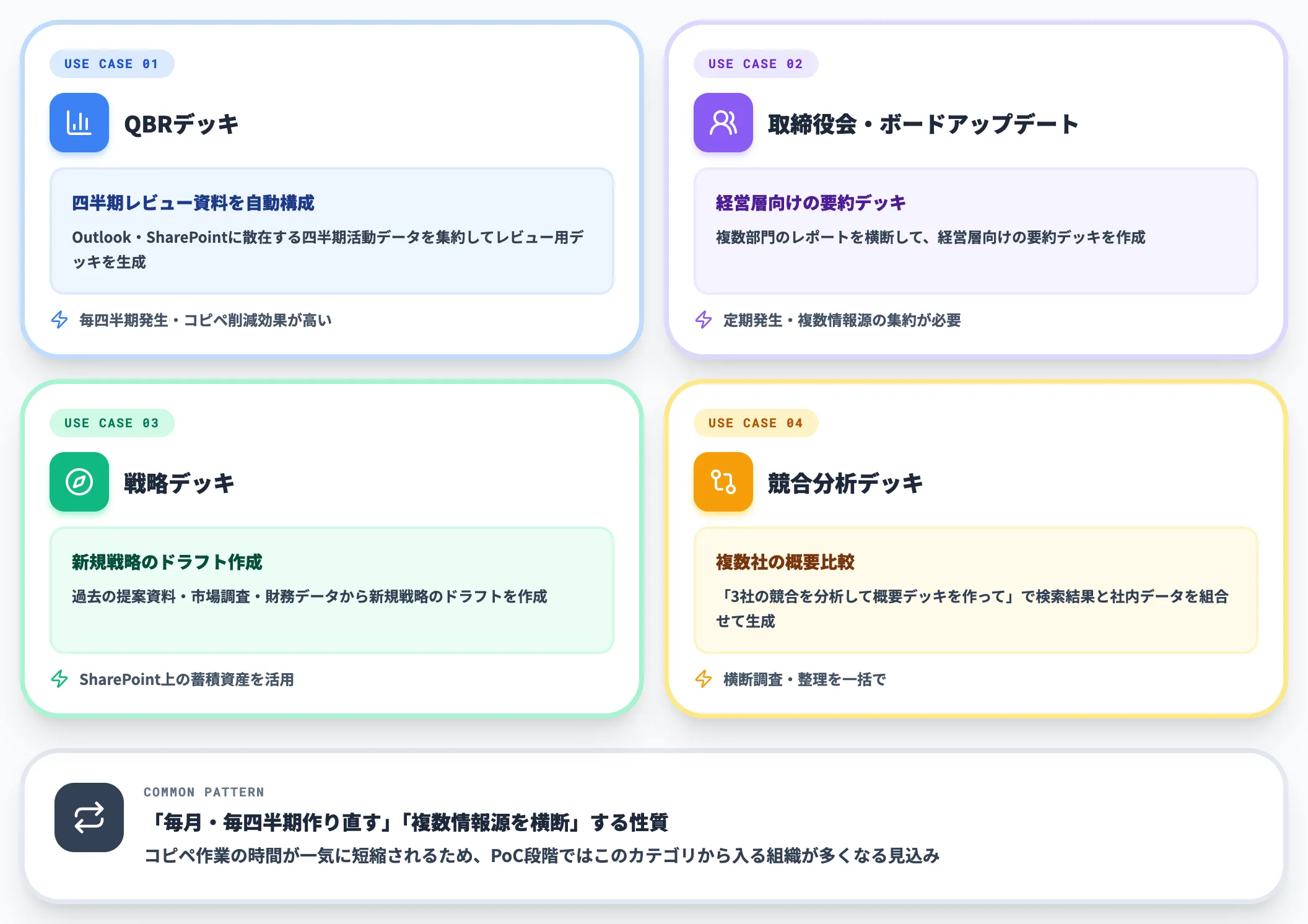 想定ユースケース OpenAIが提示する業務シナリオ