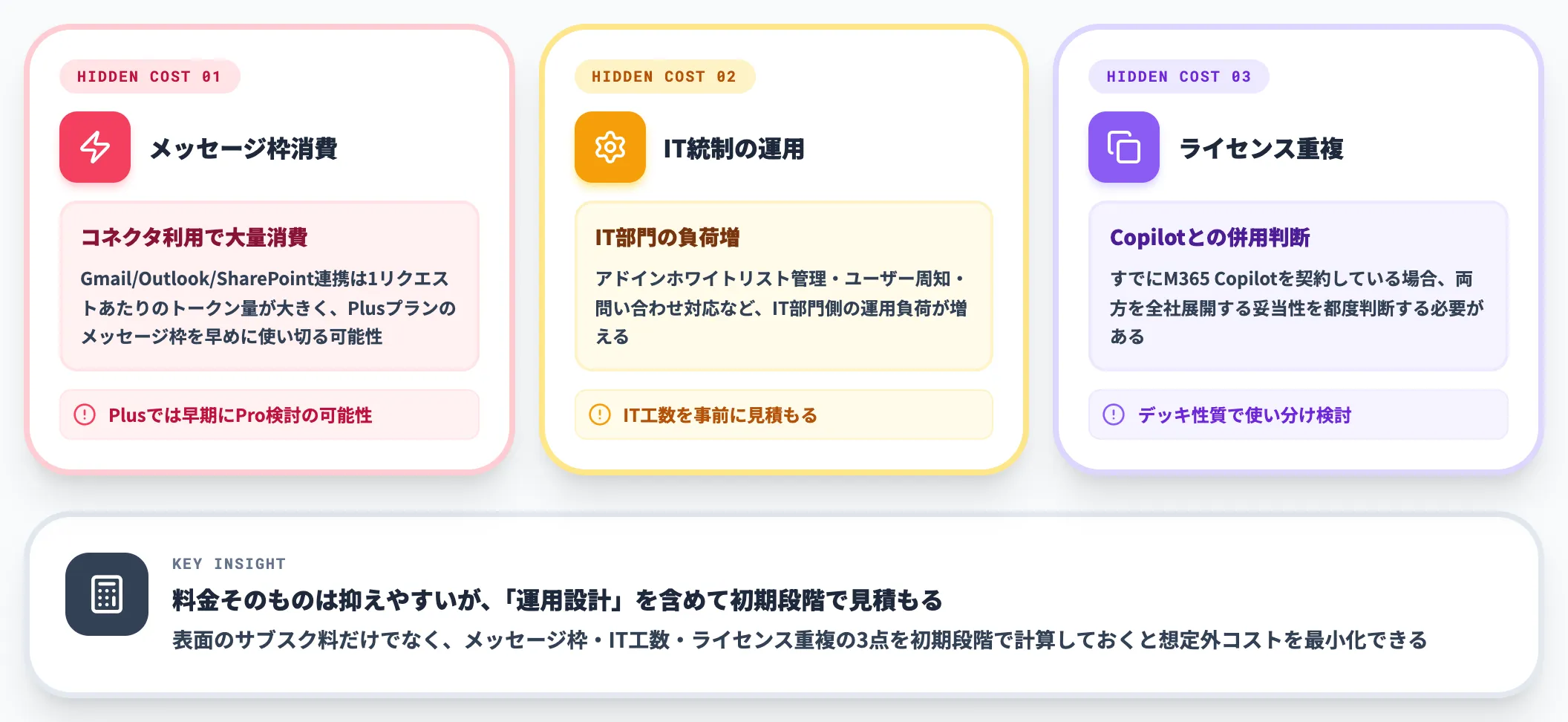 想定外コストへの注意