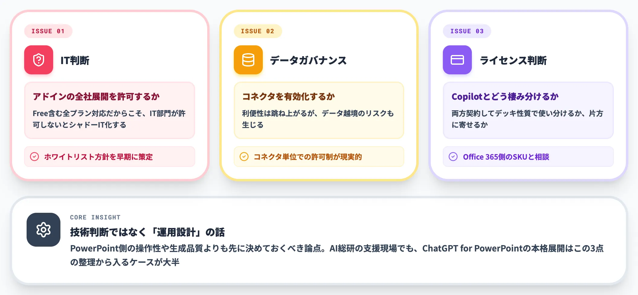 詰まりやすい論点 導入判断で迷うポイント
