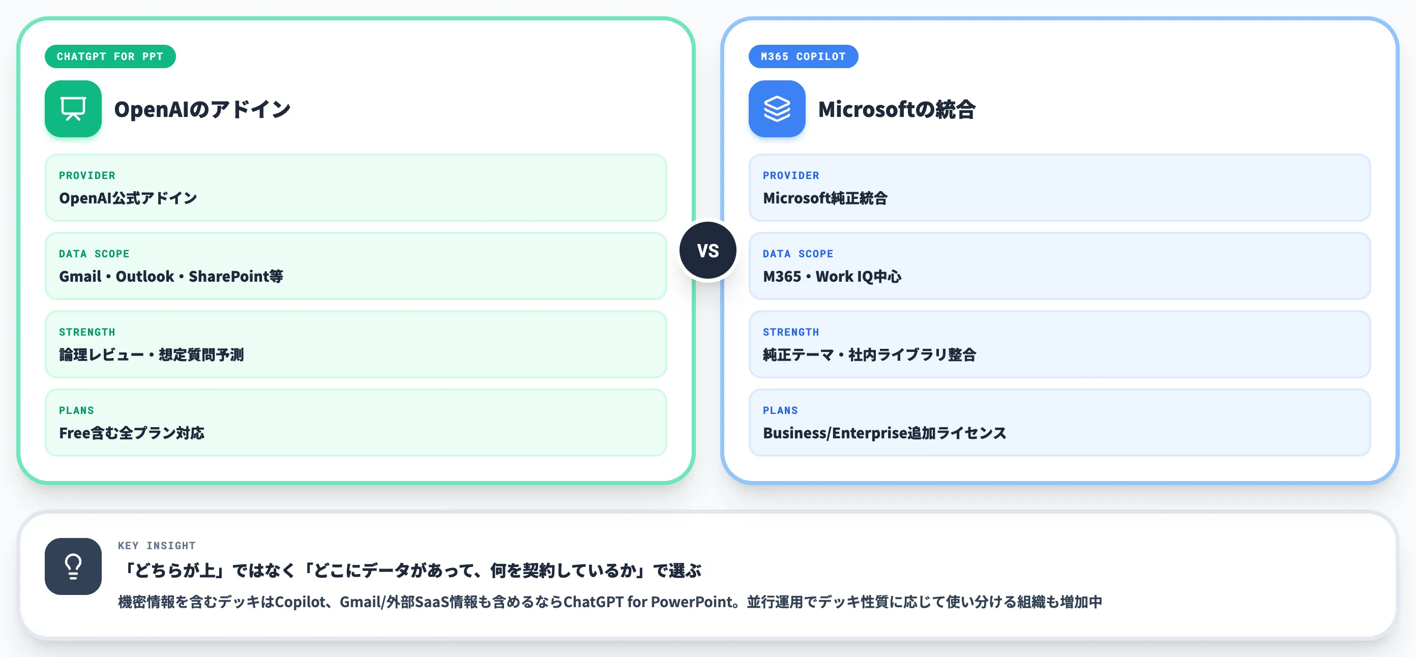 ChatGPT for PowerPoint vs Microsoft 365 Copilot