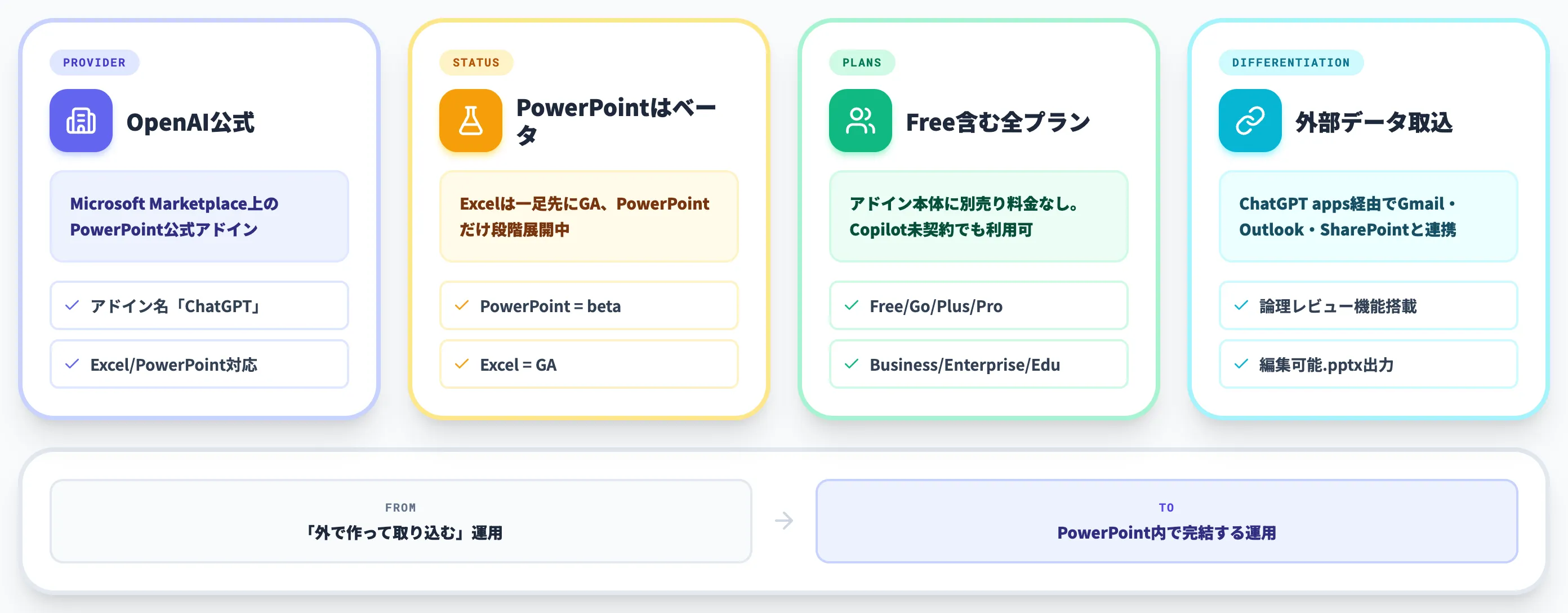ChatGPT for PowerPointとは