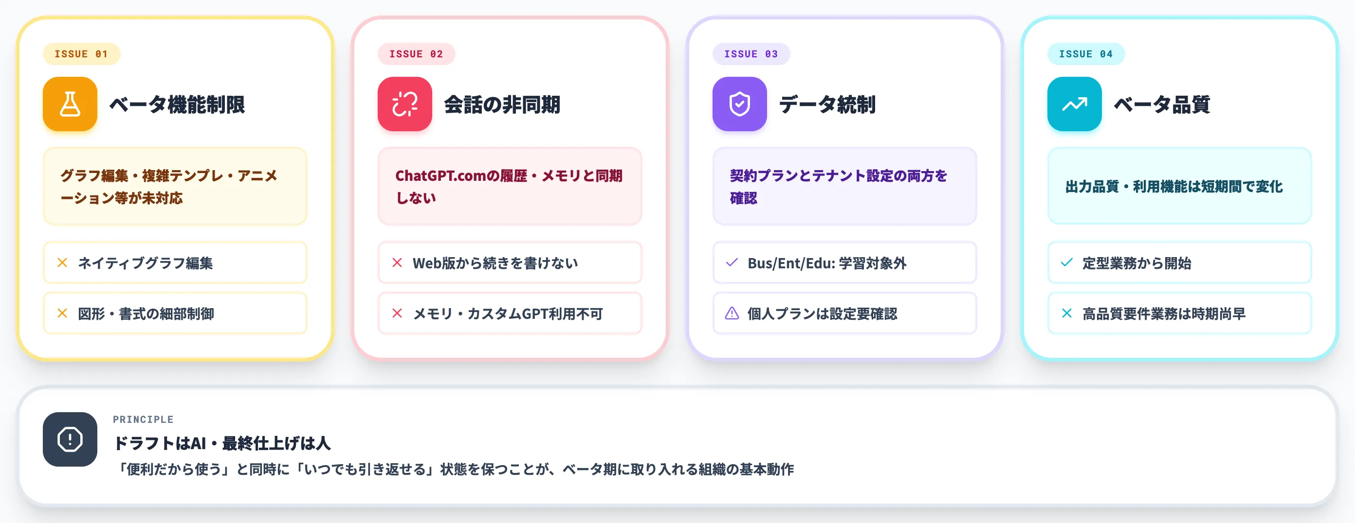 ChatGPT for PowerPointのベータ版制限とセキュリティ上の注意点