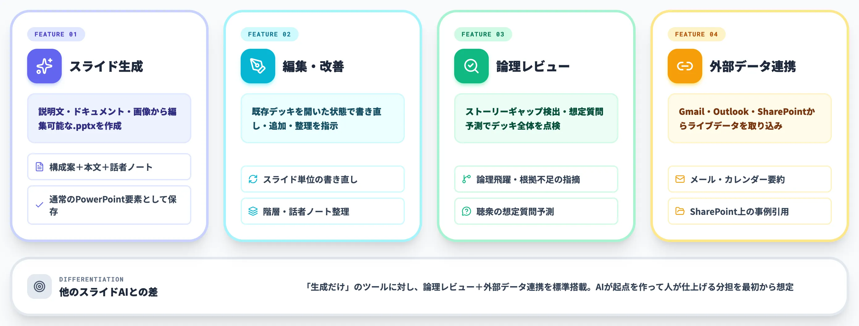 ChatGPT for PowerPointの主要機能