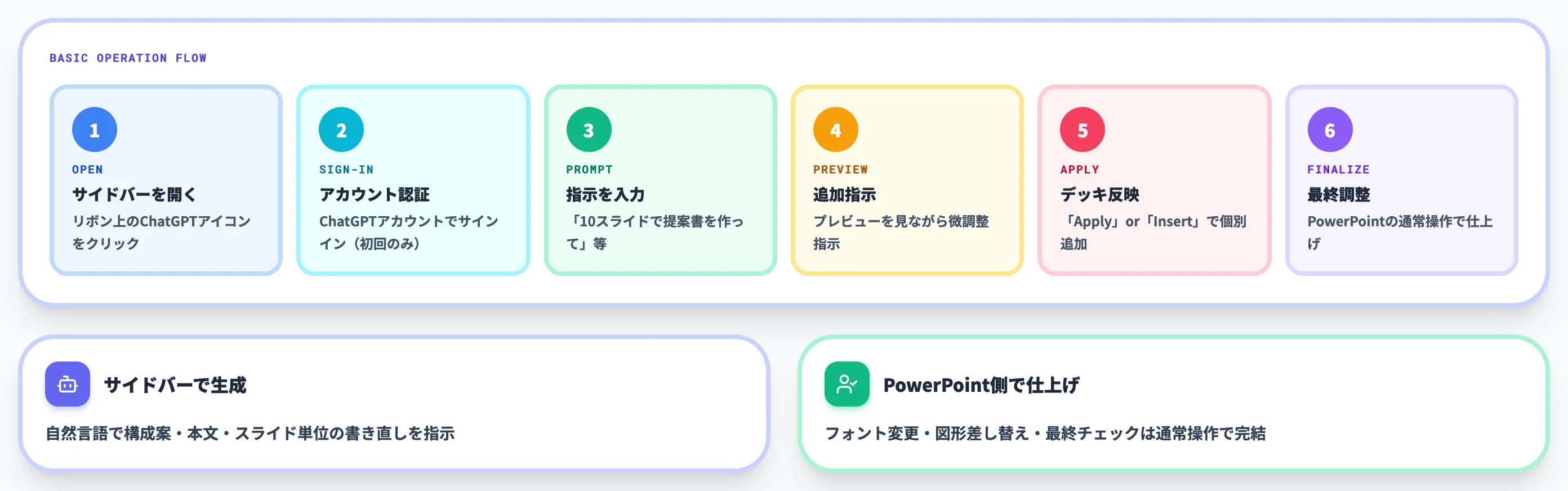 ChatGPT for PowerPointの使い方とプロンプト例