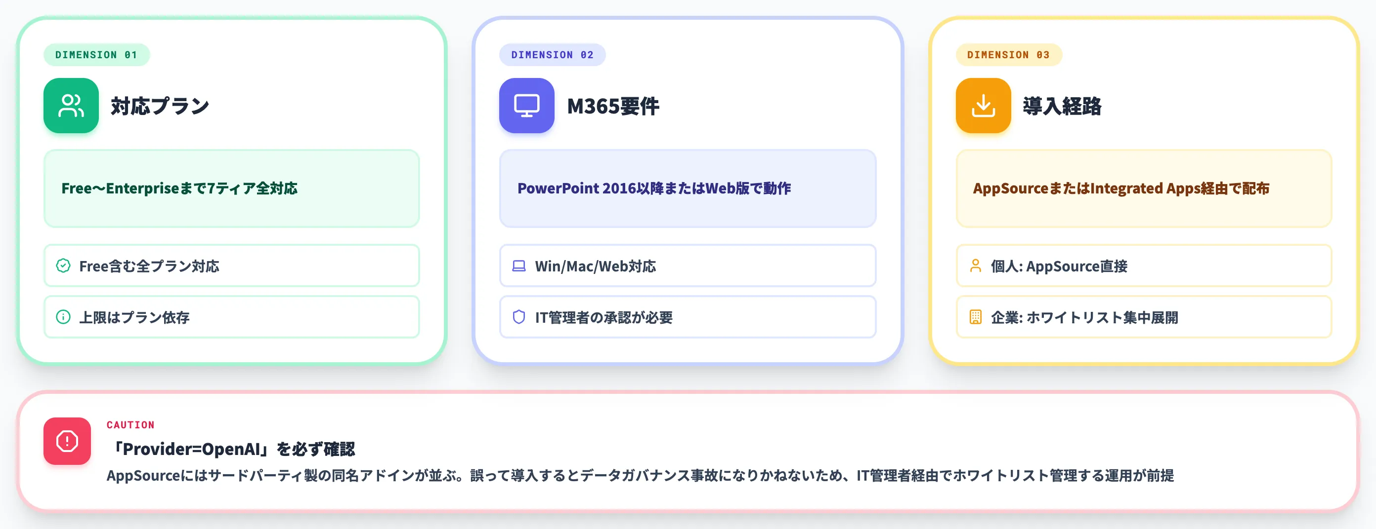 ChatGPT for PowerPointの対応プランと導入方法