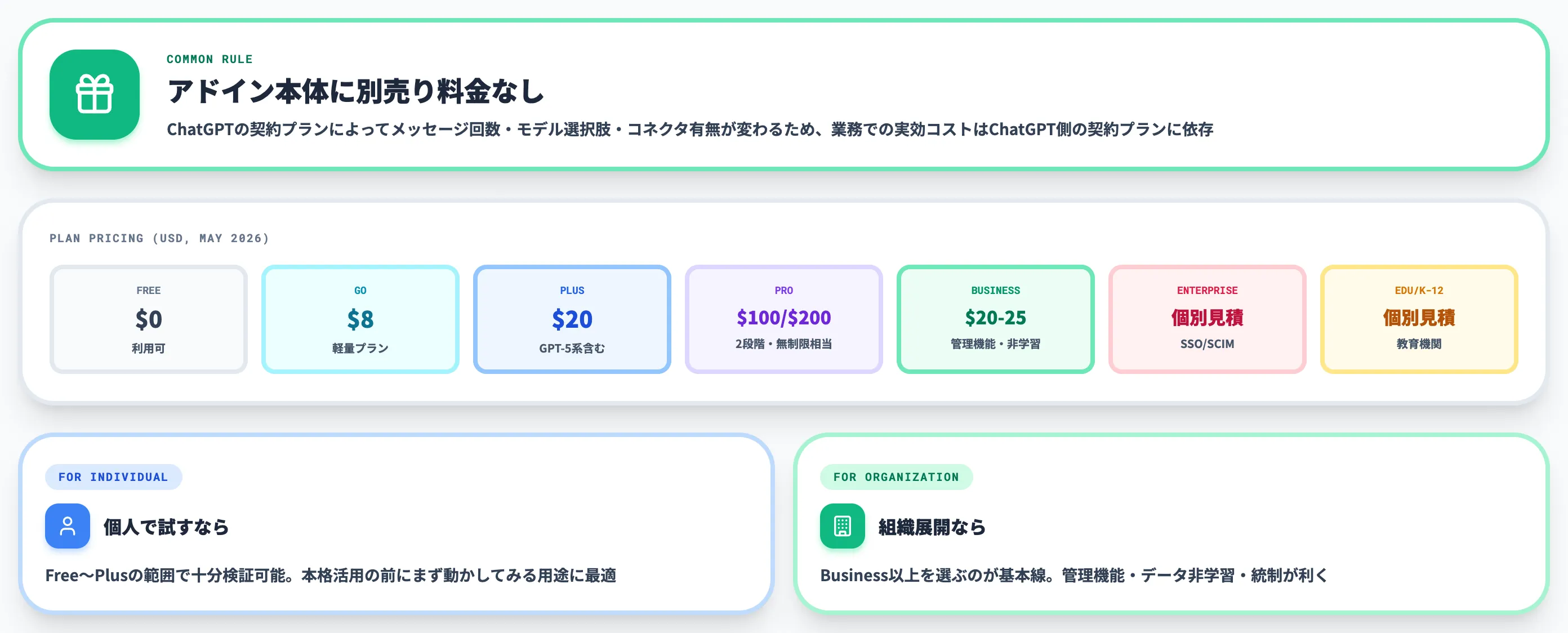 ChatGPT for PowerPointの料金