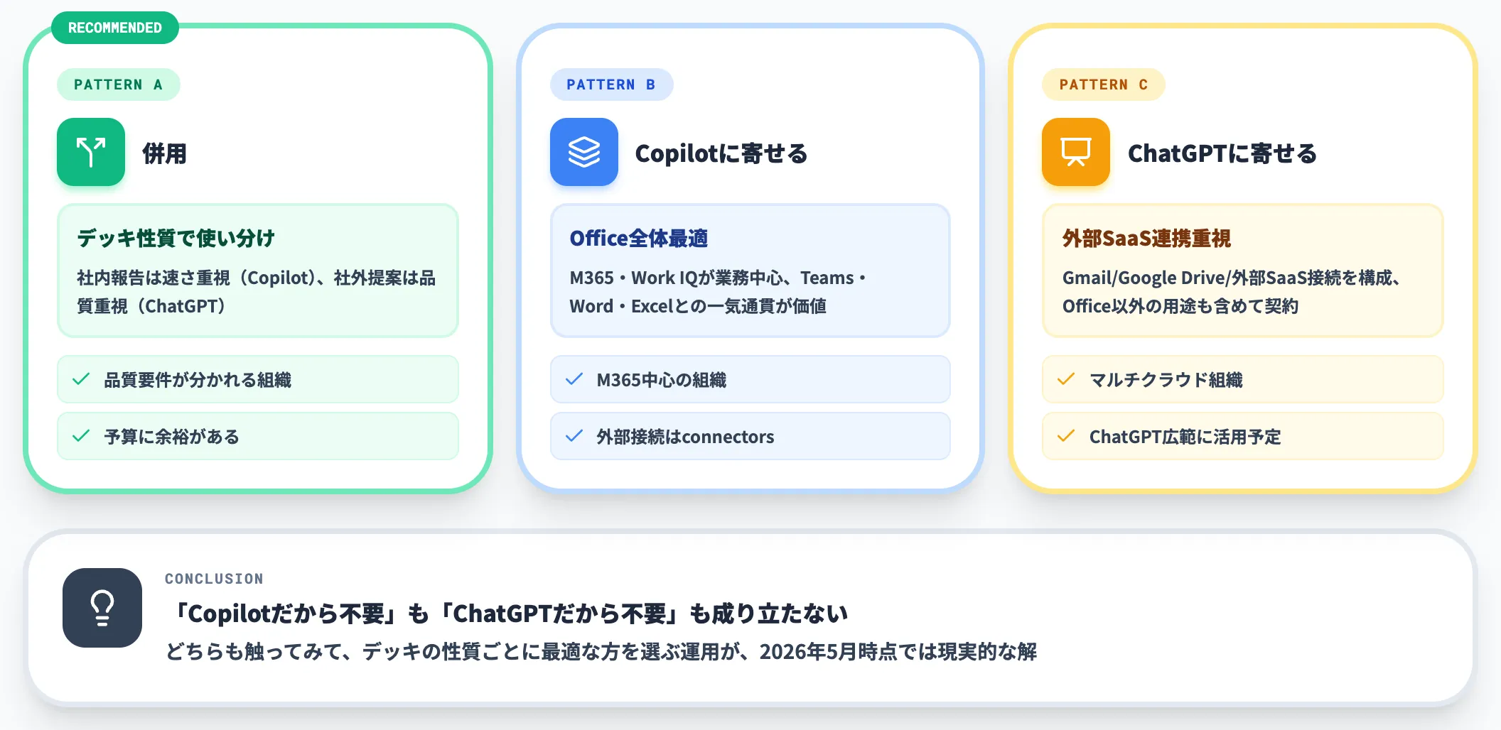 Microsoft 365 Copilotとの併用or切替判断