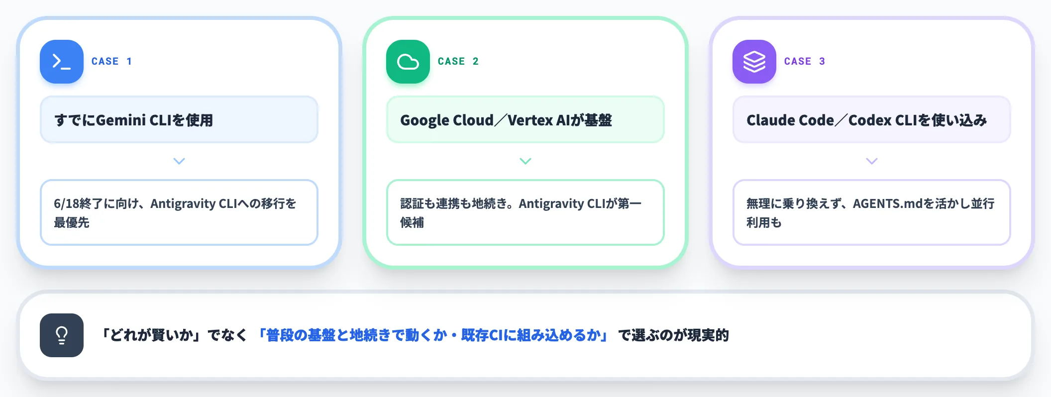 ケース別の選び方