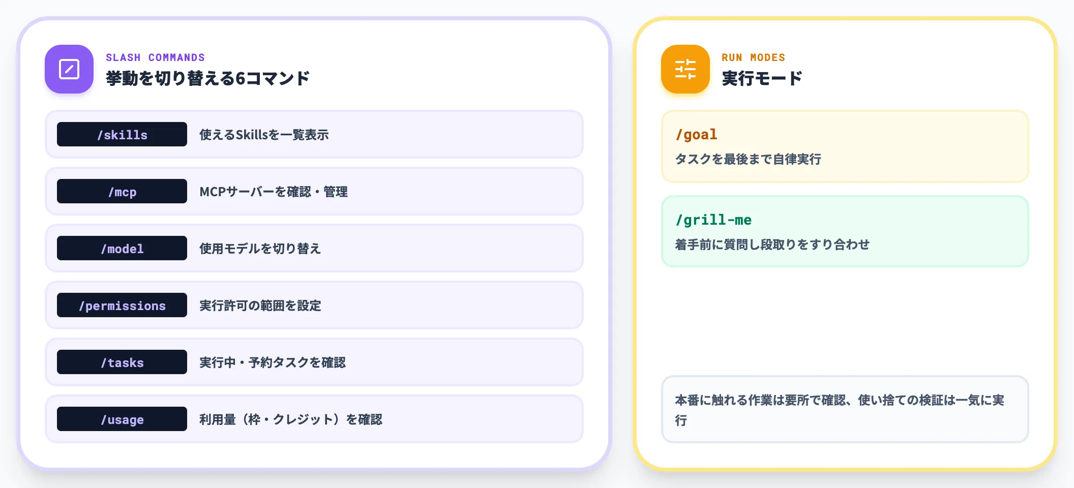 スラッシュコマンドで動き方を切り替える