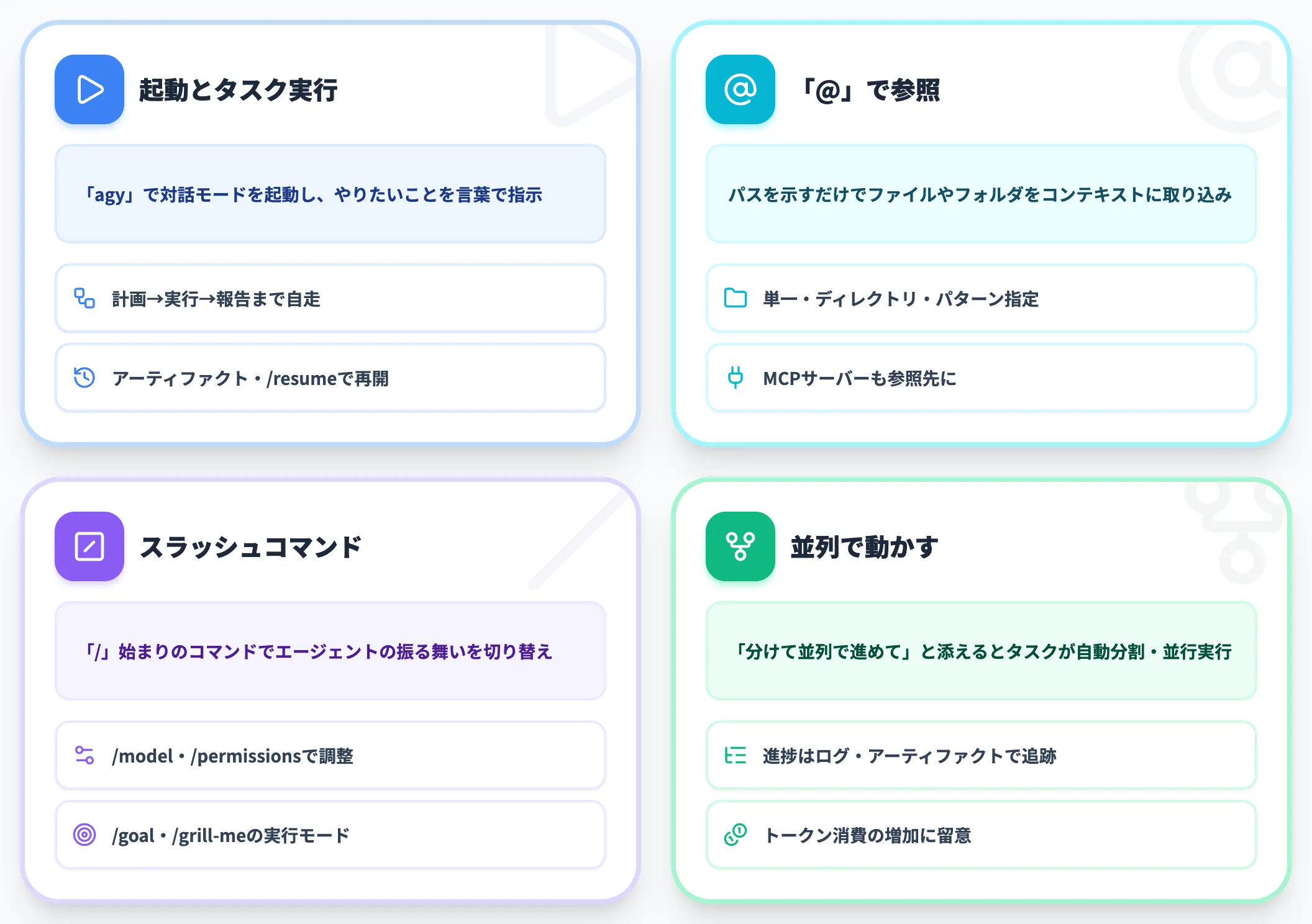 Antigravity CLIの基本的な使い方