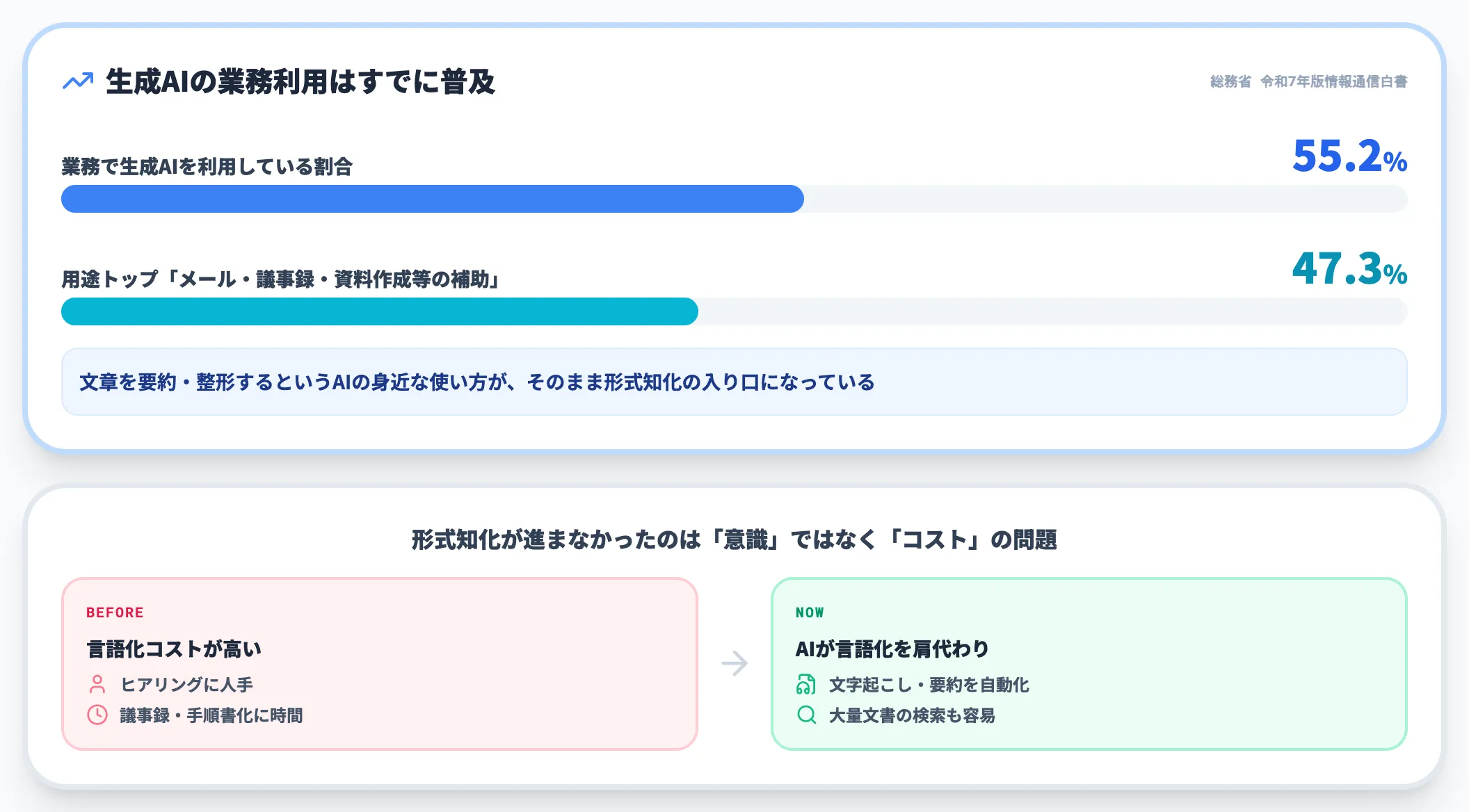 なぜ今生成AIで形式知化が現実的になったのか