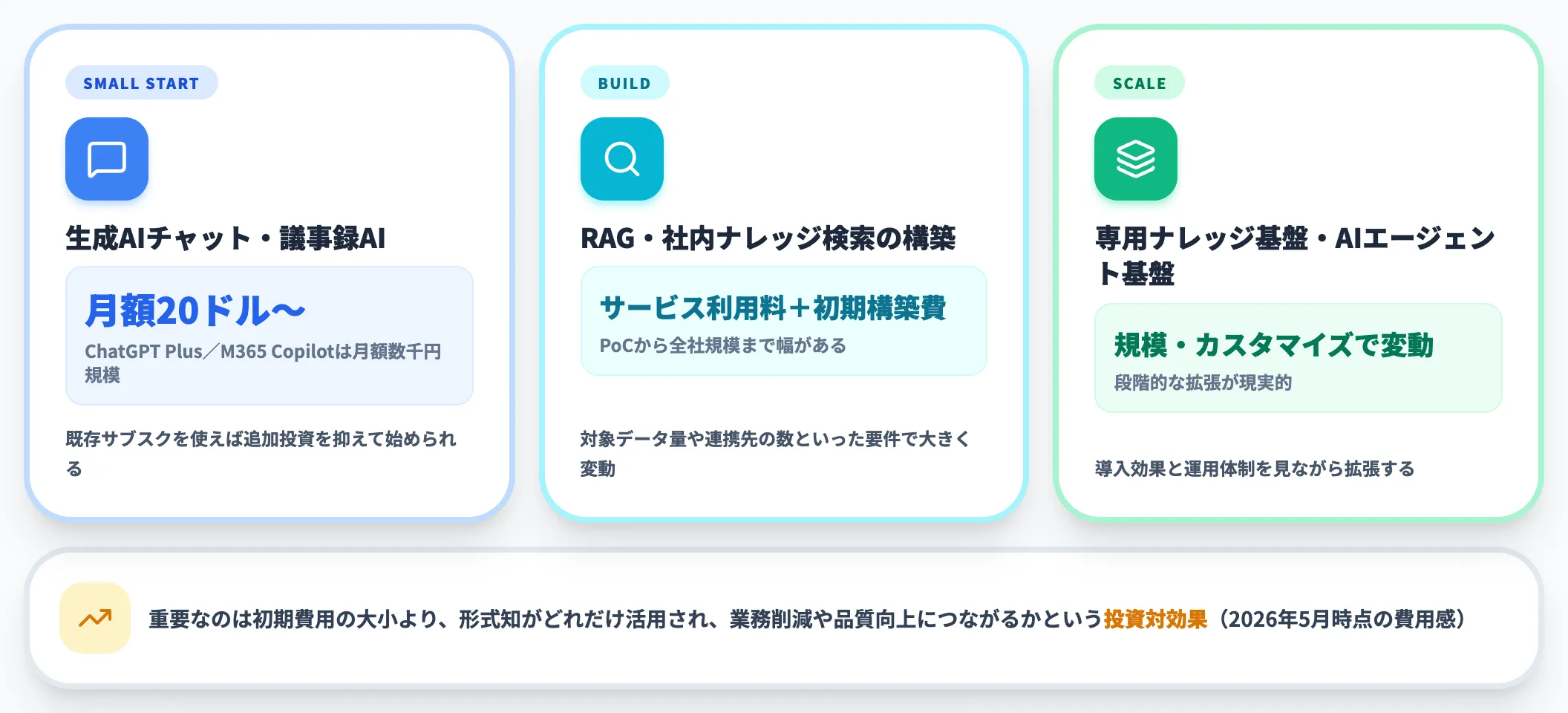 ツール基盤の費用相場