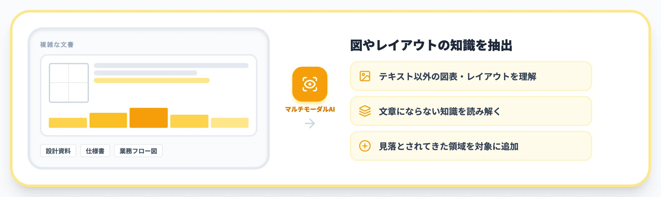 マルチモーダルAIによる図表設計資料の読解