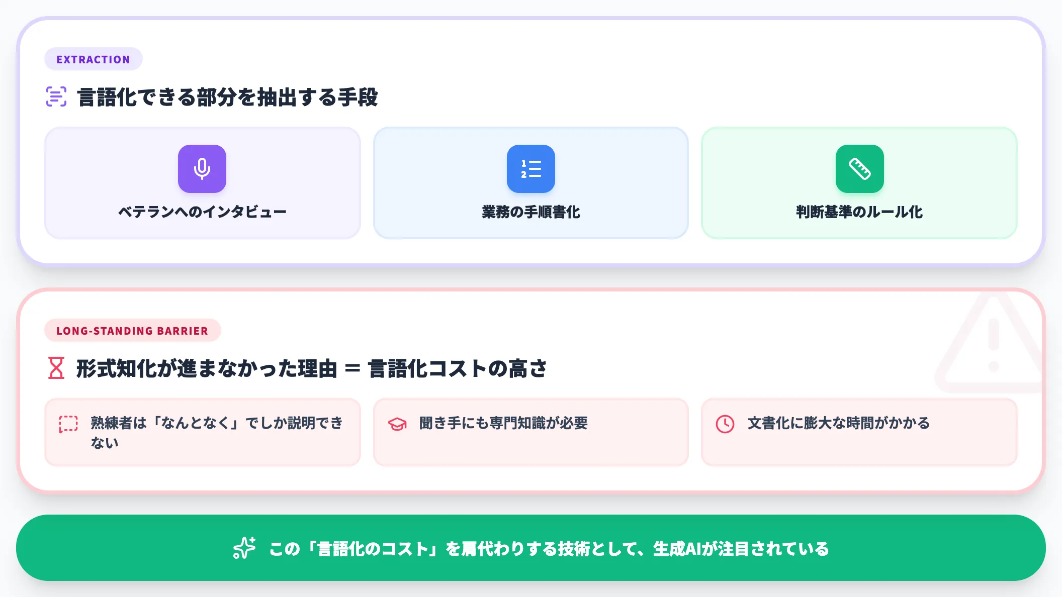 形式知化とは何を指すのか