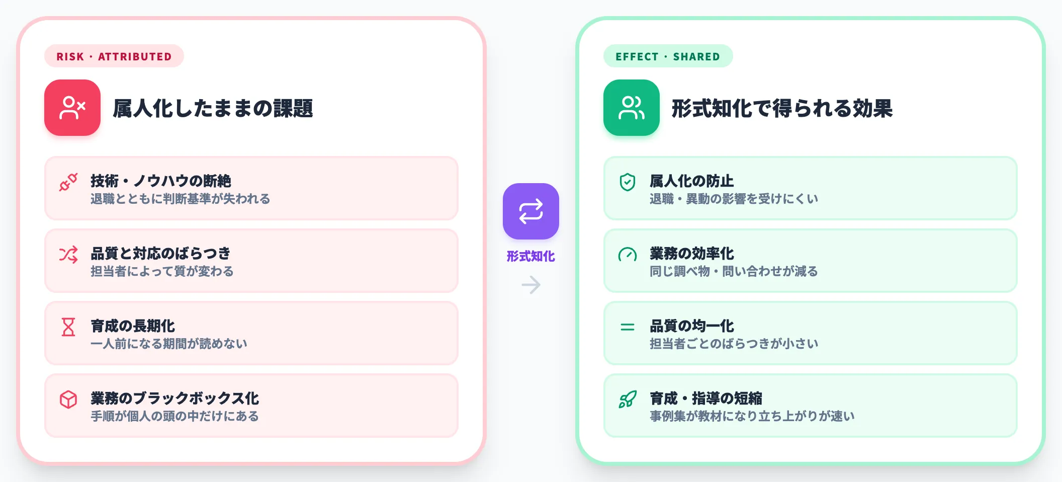 暗黙知の属人化が招く課題と効果