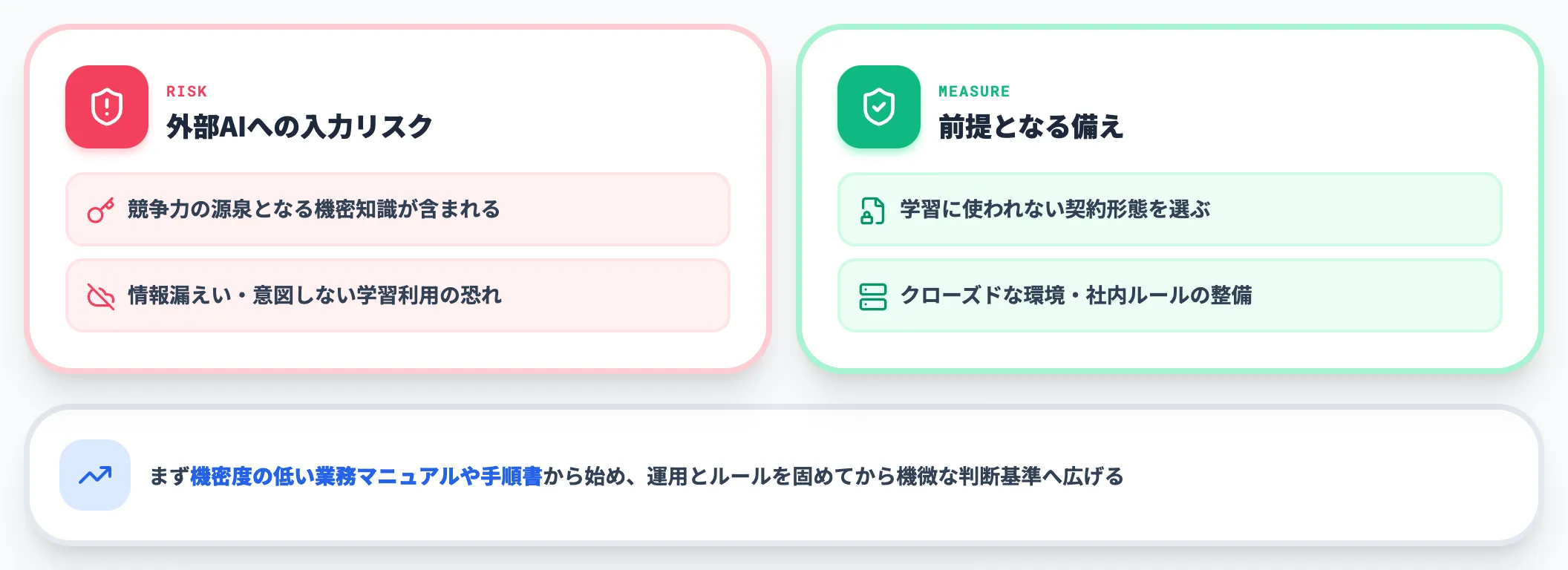 機密ナレッジと情報セキュリティの扱い