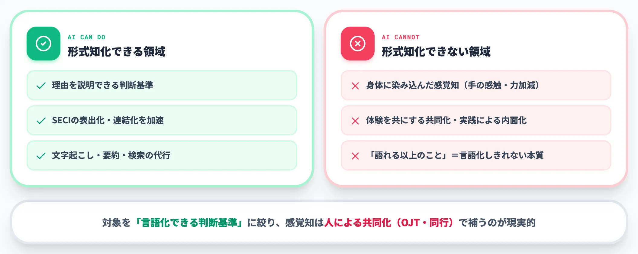 生成AIで形式知化する際の注意点とできない領域