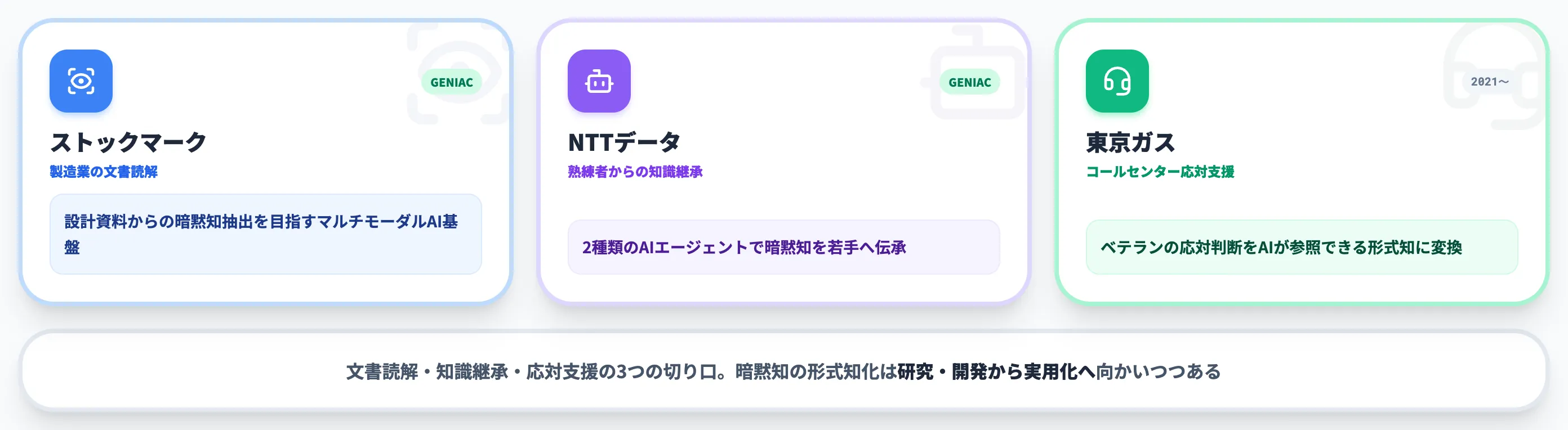 生成AIで暗黙知を形式知化した企業事例