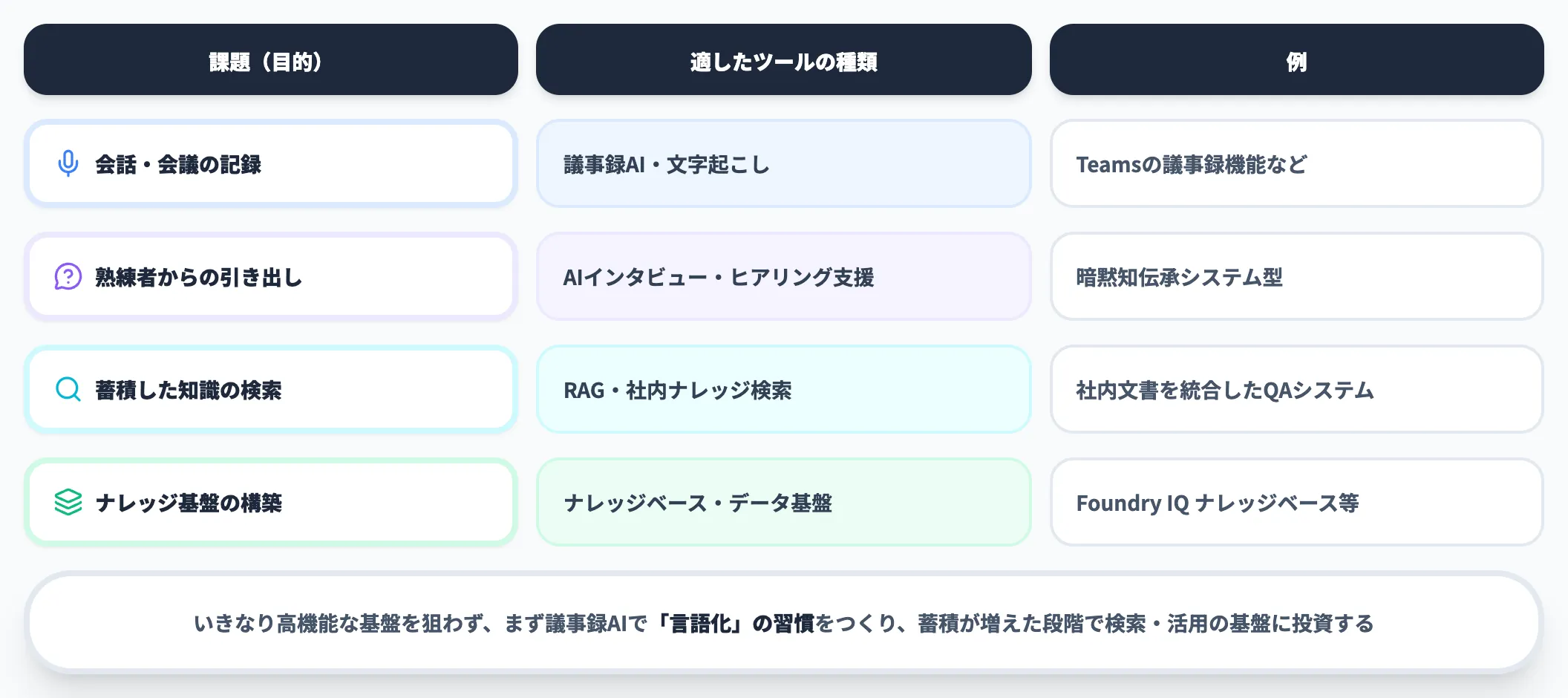 目的別のツールの選び方