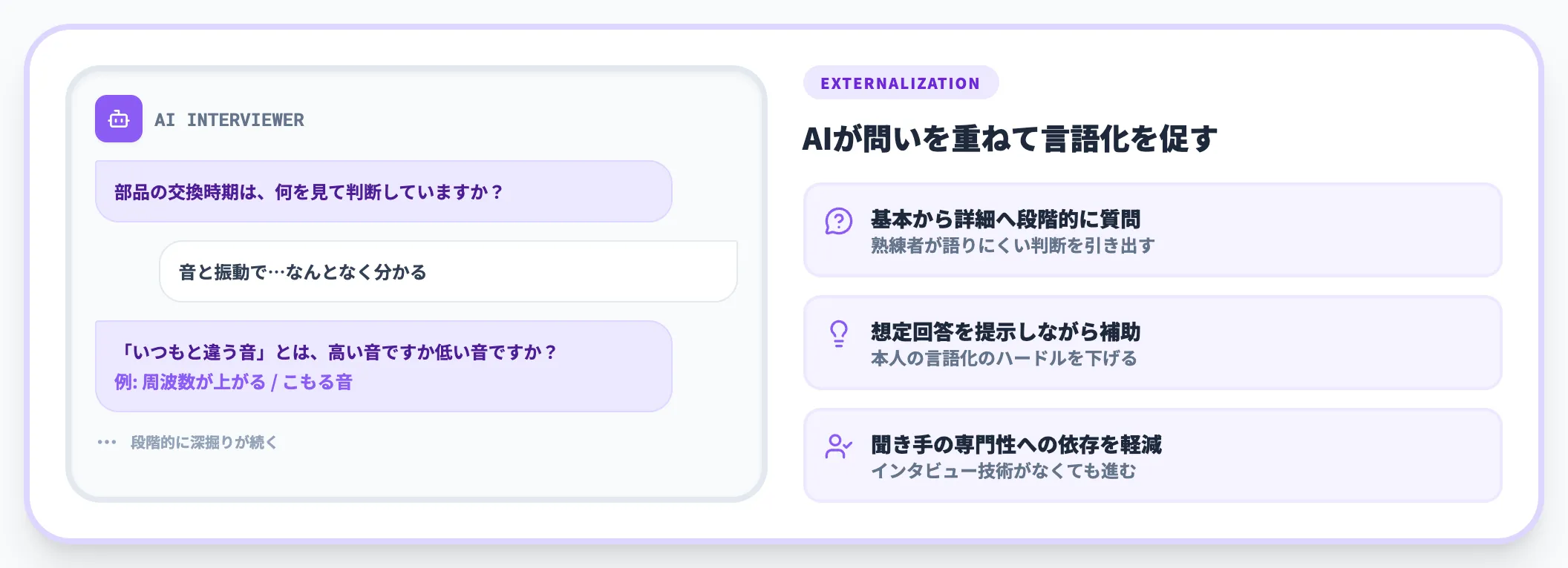 AIインタビューによる暗黙知の引き出し