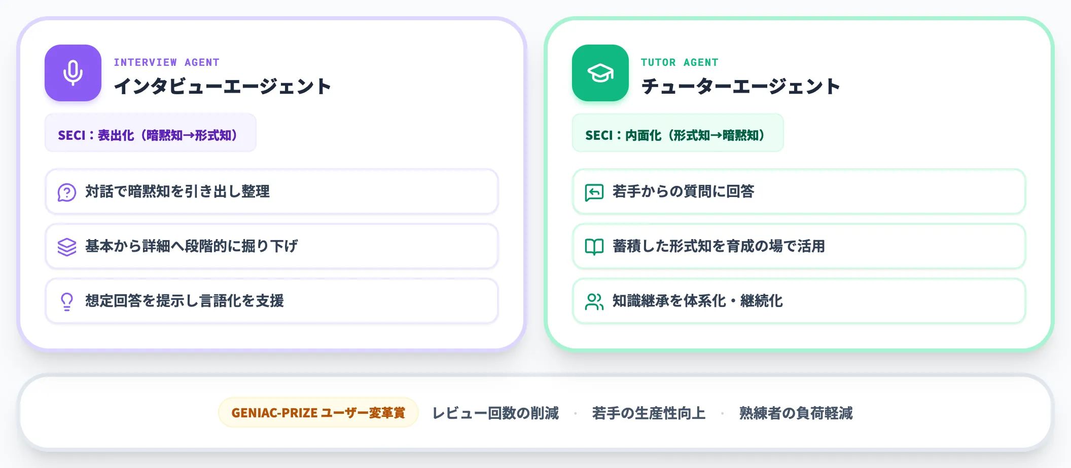 NTTデータの2種類のAIエージェント
