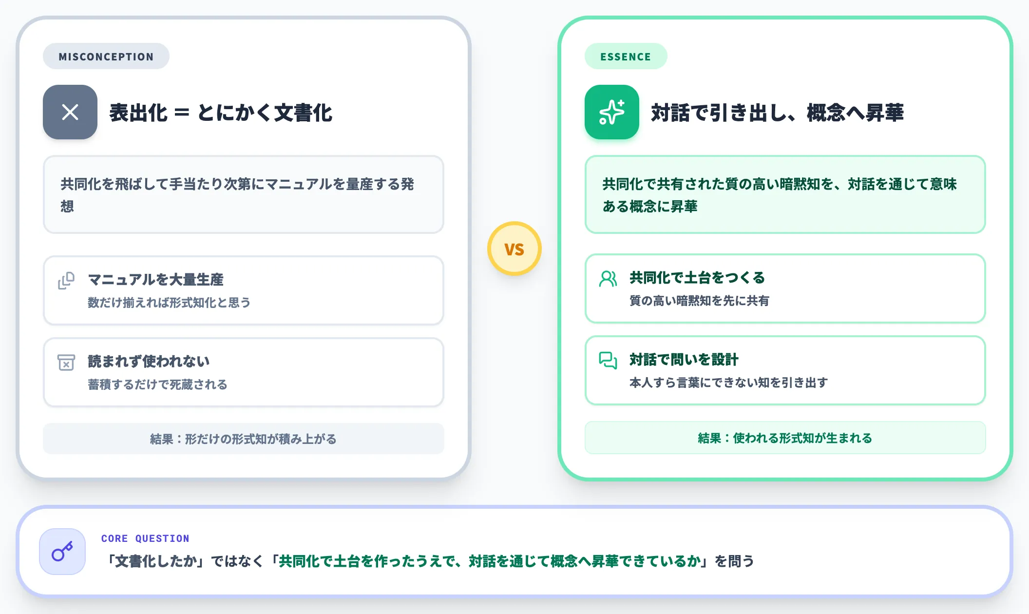 形式知化をめぐるよくある誤解