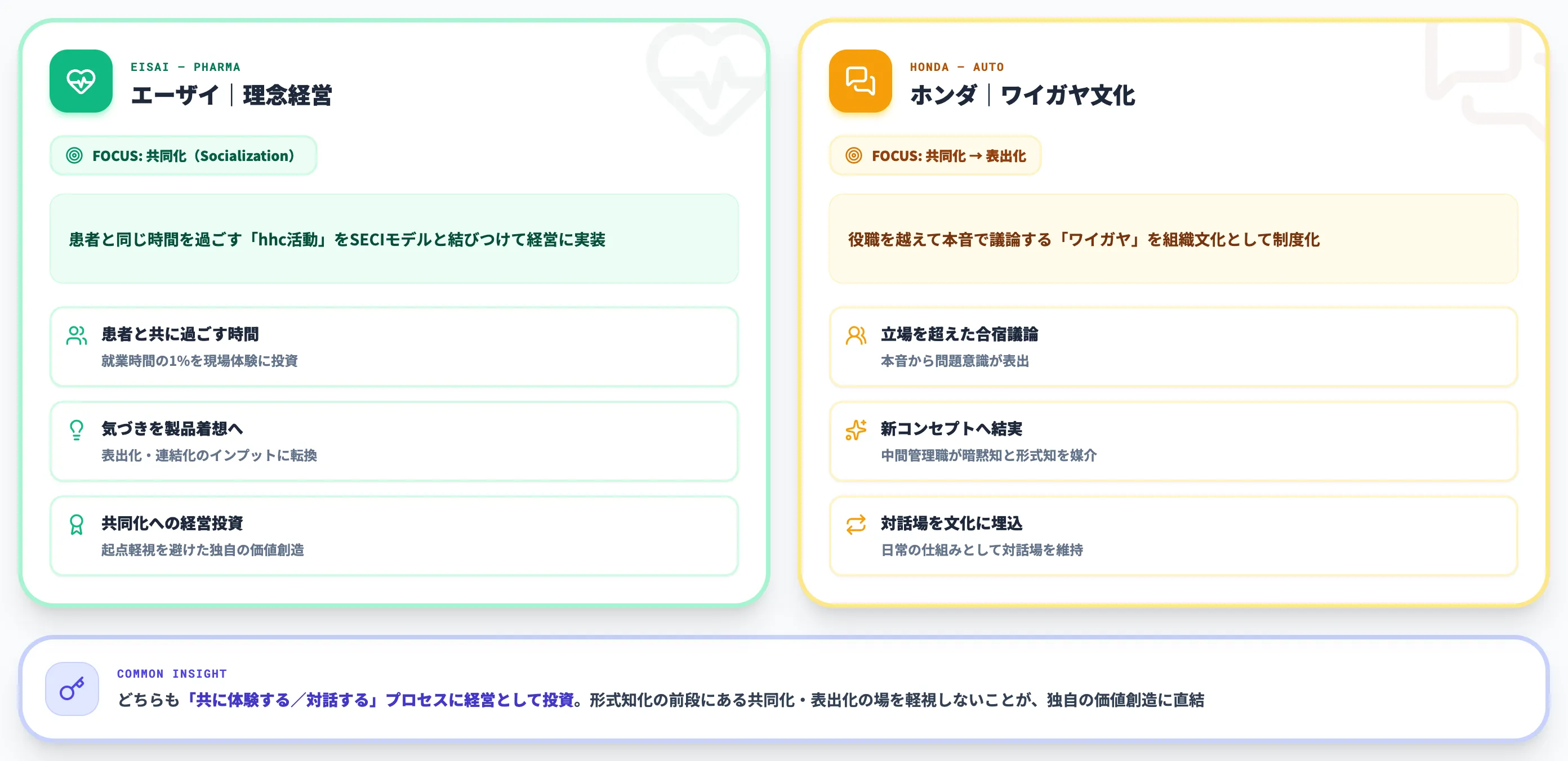 SECIモデルの企業事例