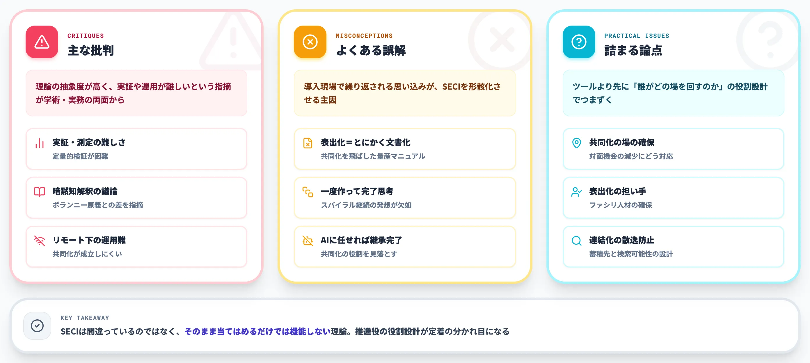 SECIモデルの限界と誤解