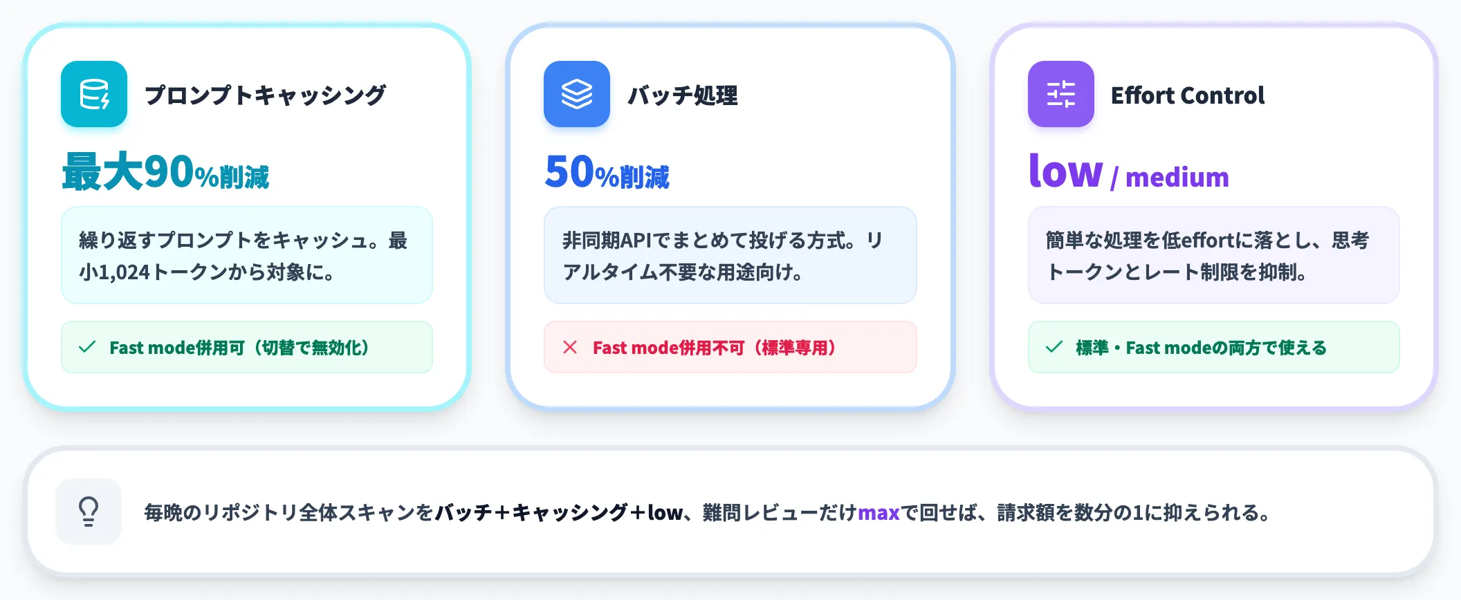 コスト削減・最適化オプション