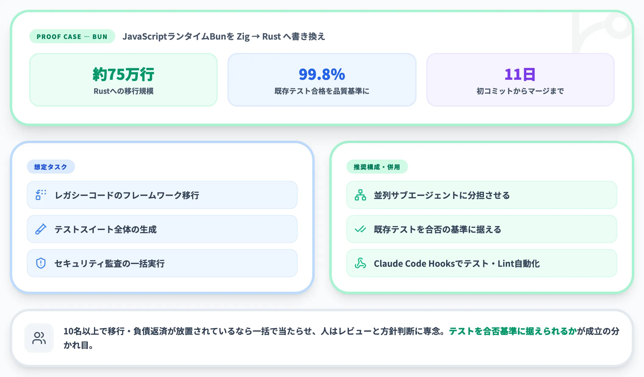 コードベース規模の移行・大規模監査