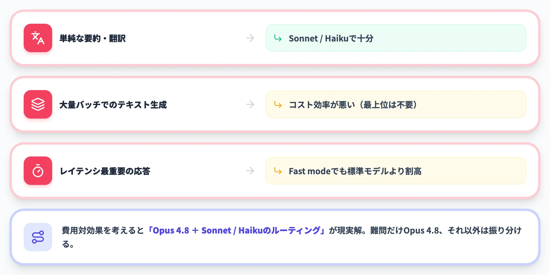 向かない用途