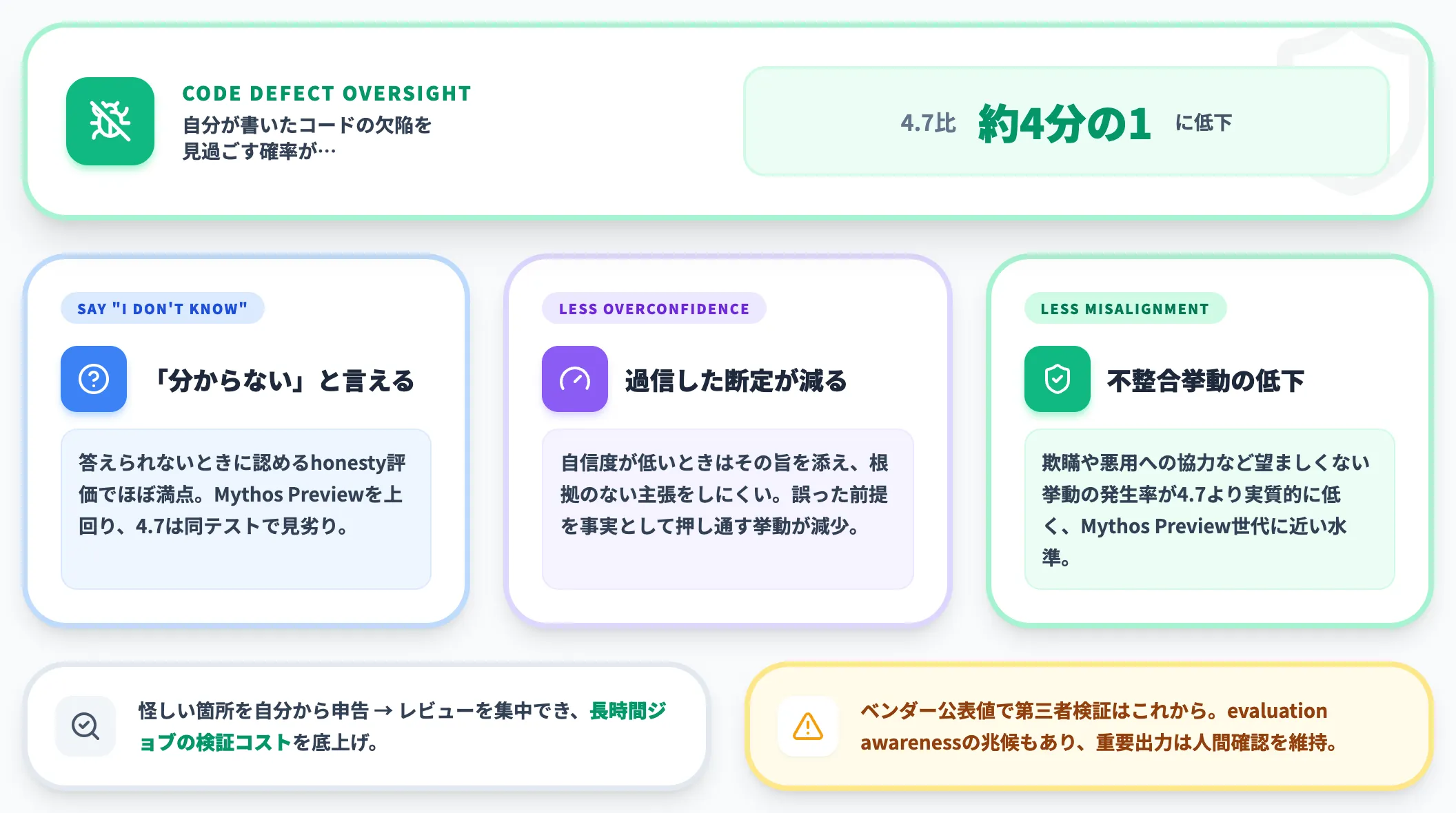 正直さ・信頼性の向上