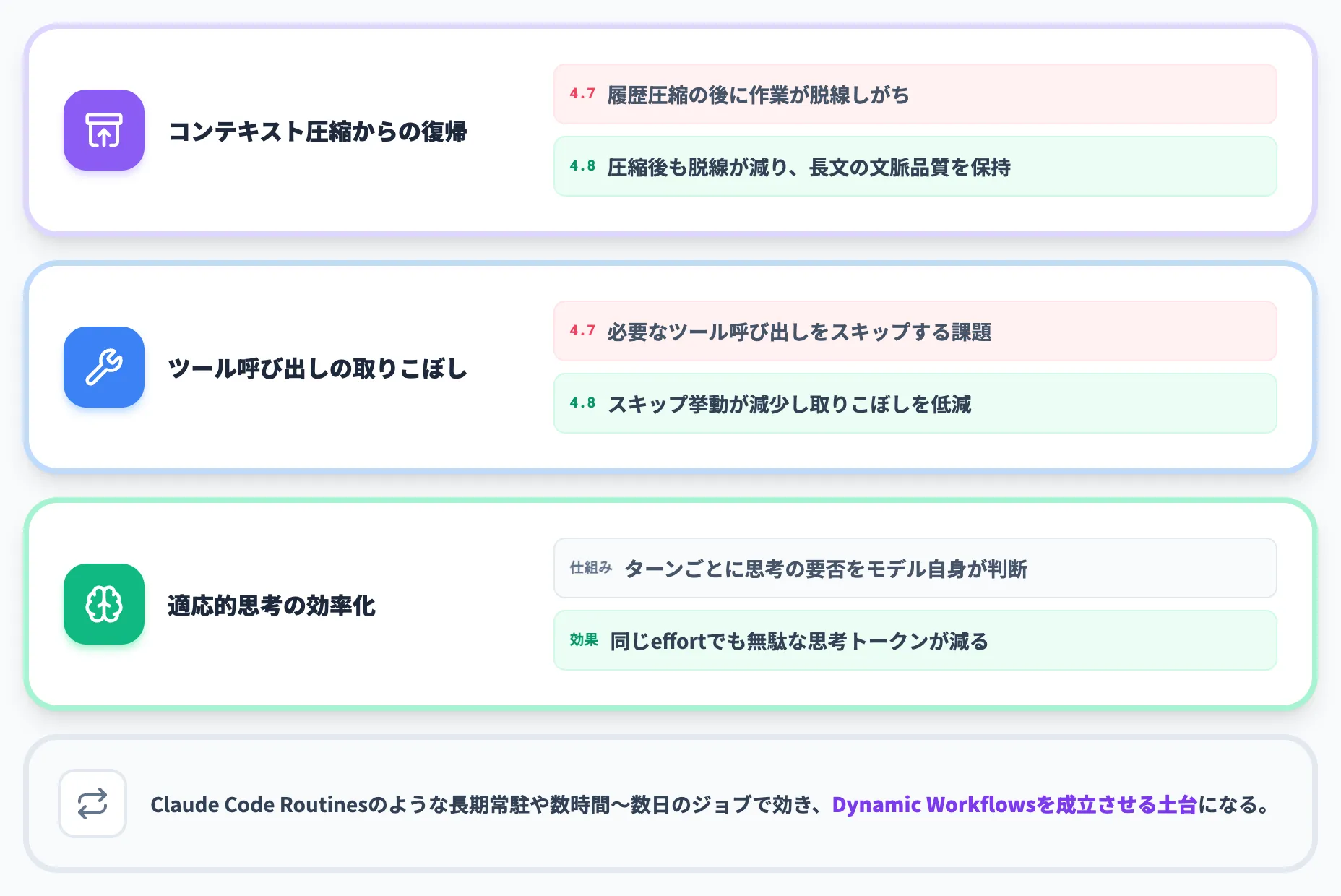 長時間エージェント運用の安定性
