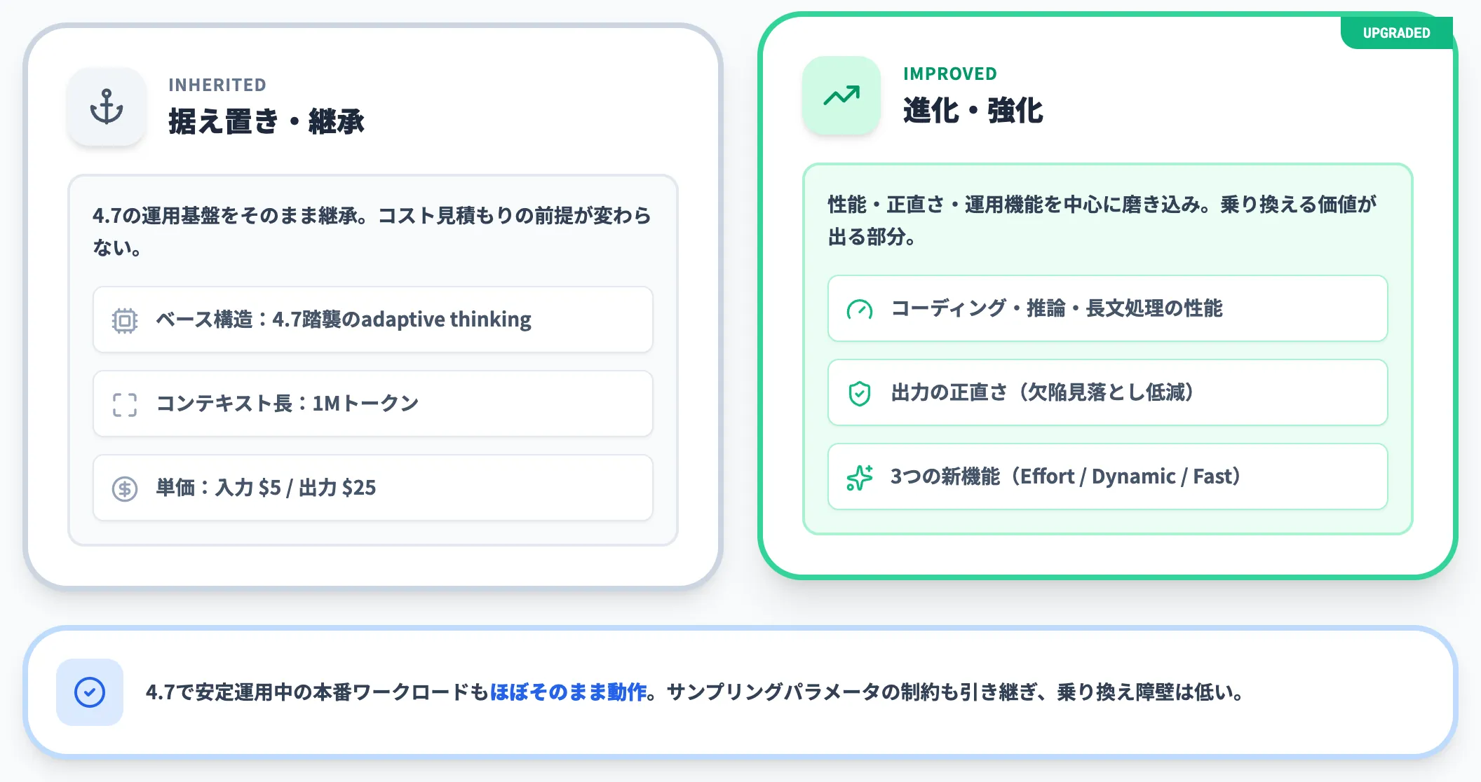 4.7世代との関係