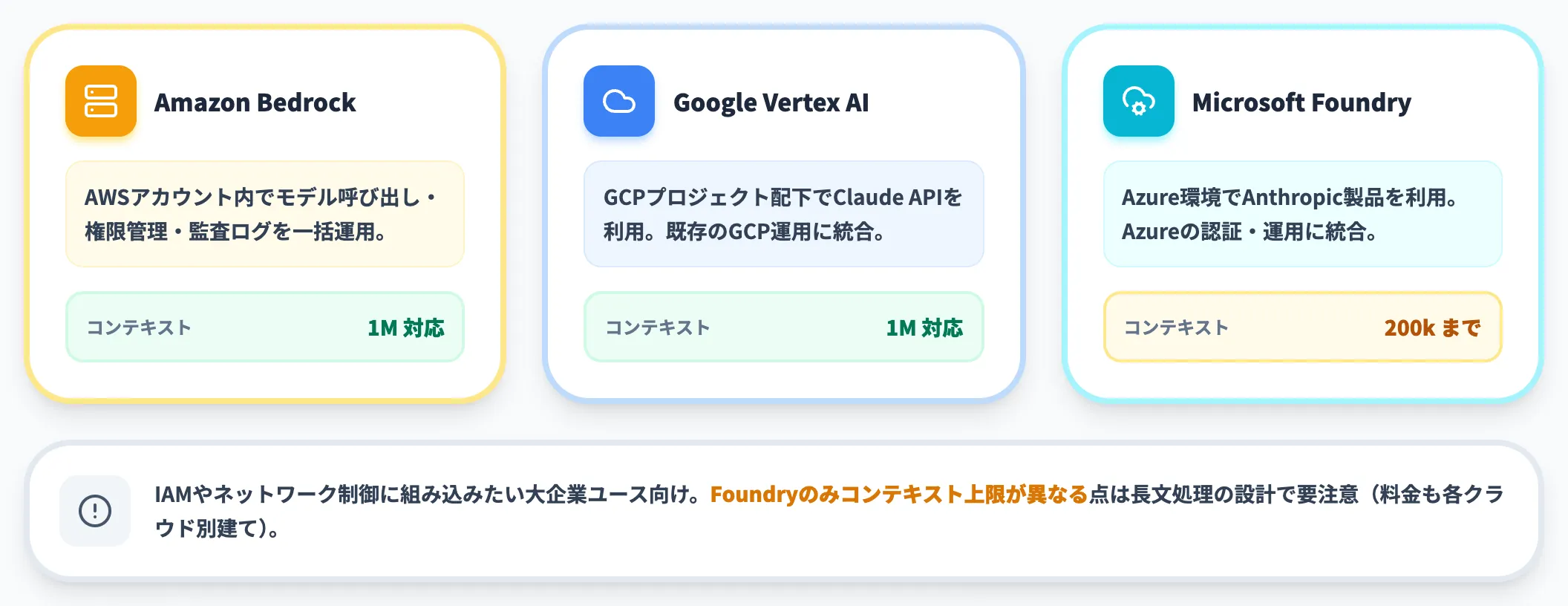 Amazon Bedrock・Google Vertex AI・Microsoft Foundry
