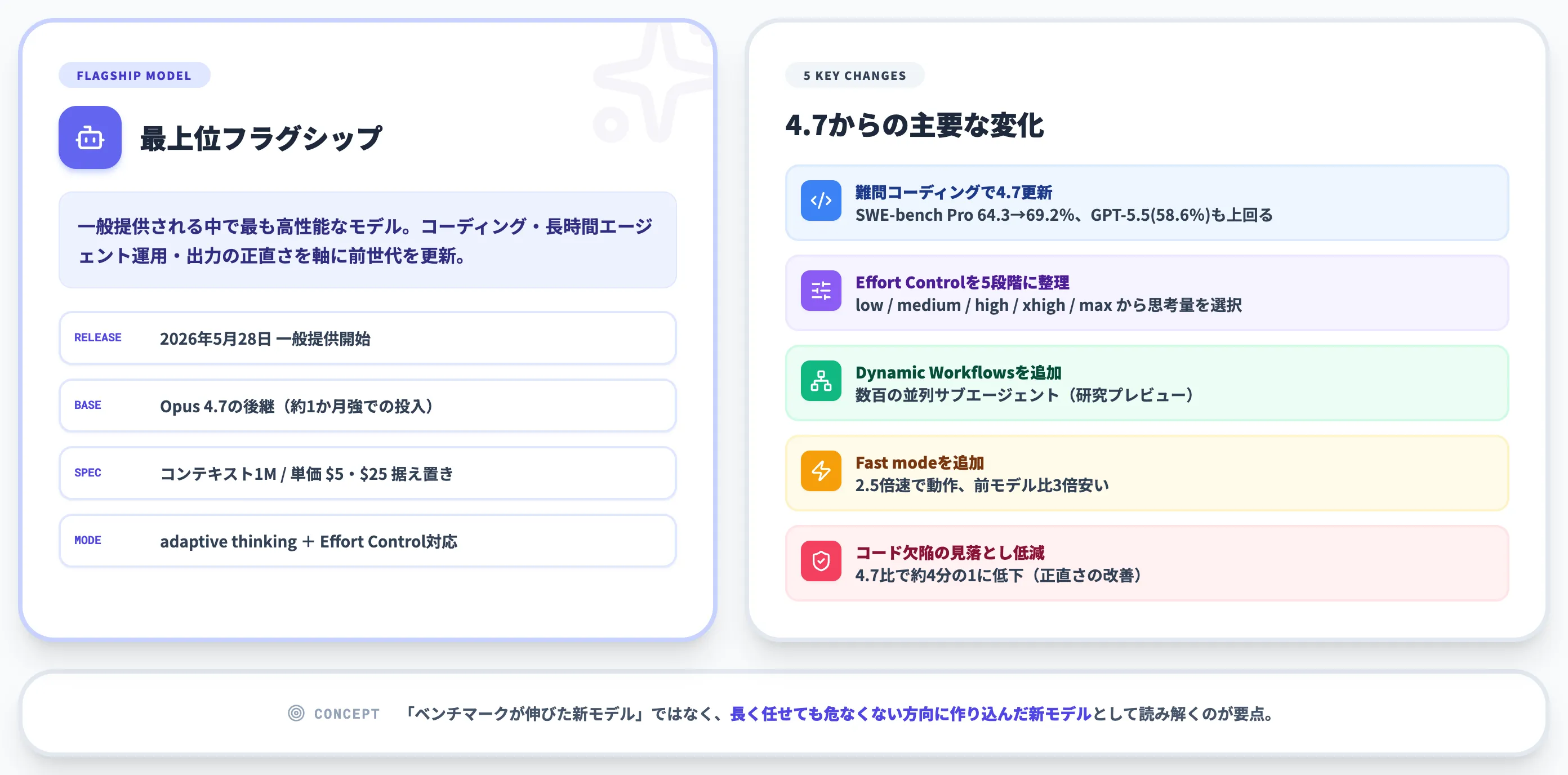 Claude Opus 4.8とは