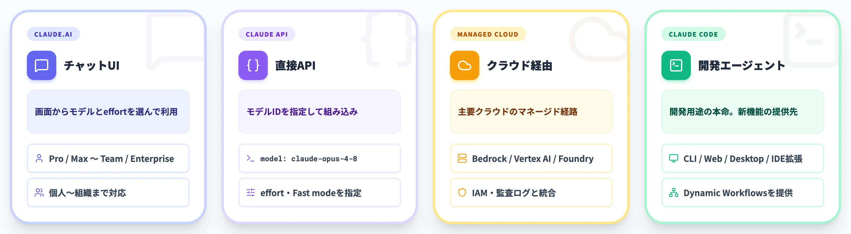 Claude Opus 4.8の使い方