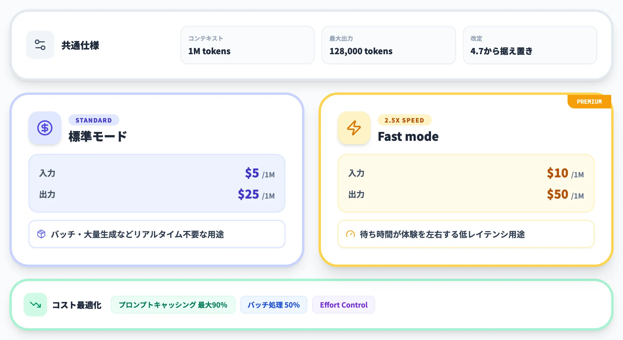 Claude Opus 4.8の料金体系