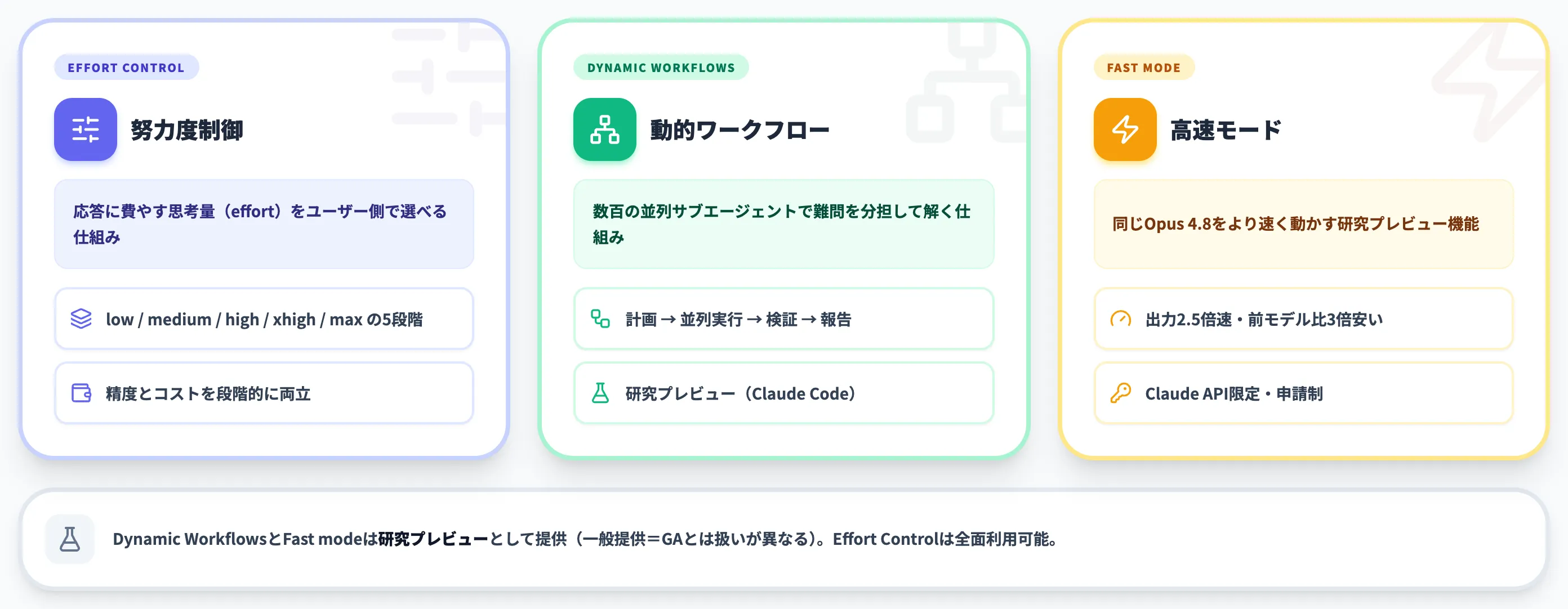 Claude Opus 4.8の新機能