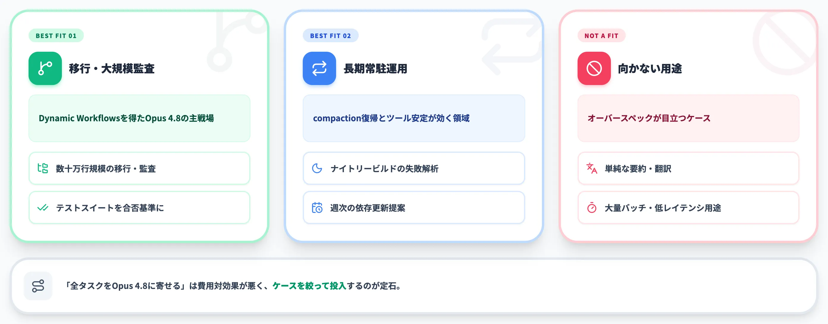 Claude Opus 4.8の活用シナリオ