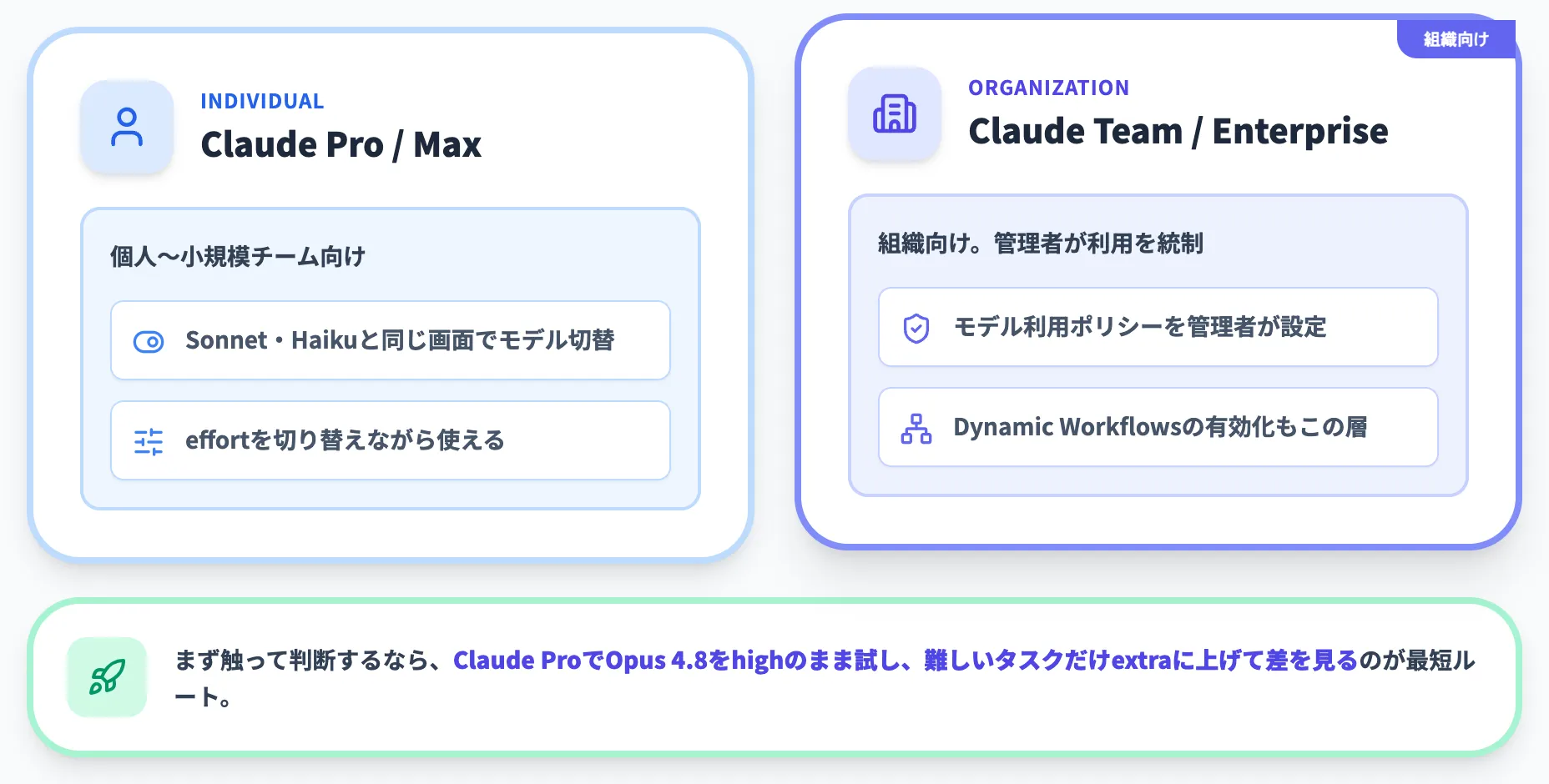 Claude Pro・Max・Team・Enterprise