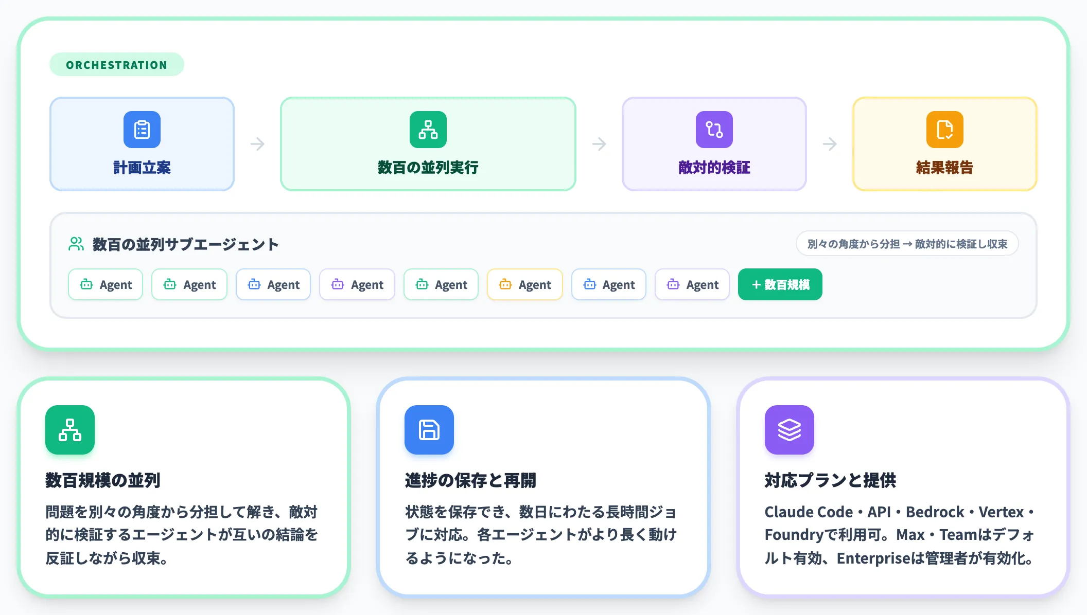 Dynamic Workflows
