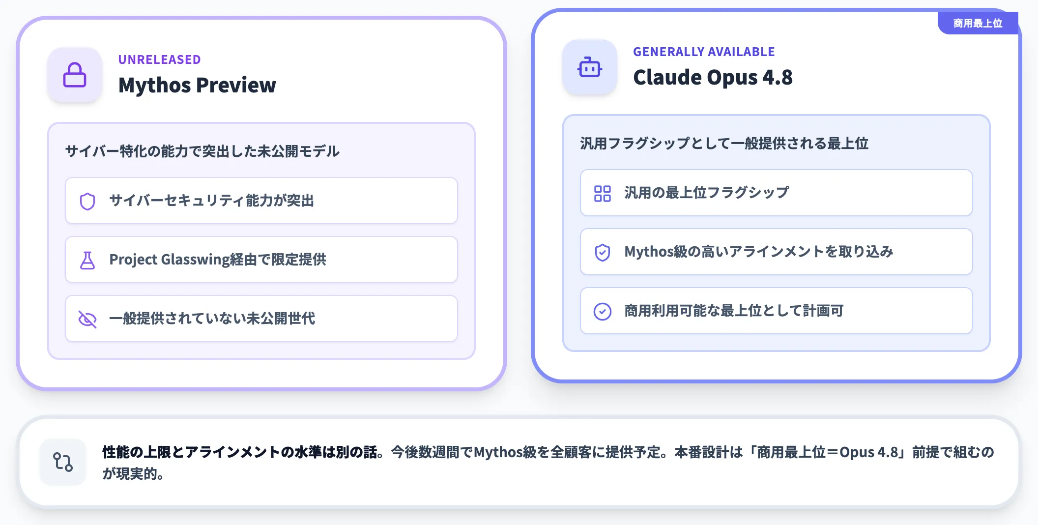 Mythos Previewとの関係