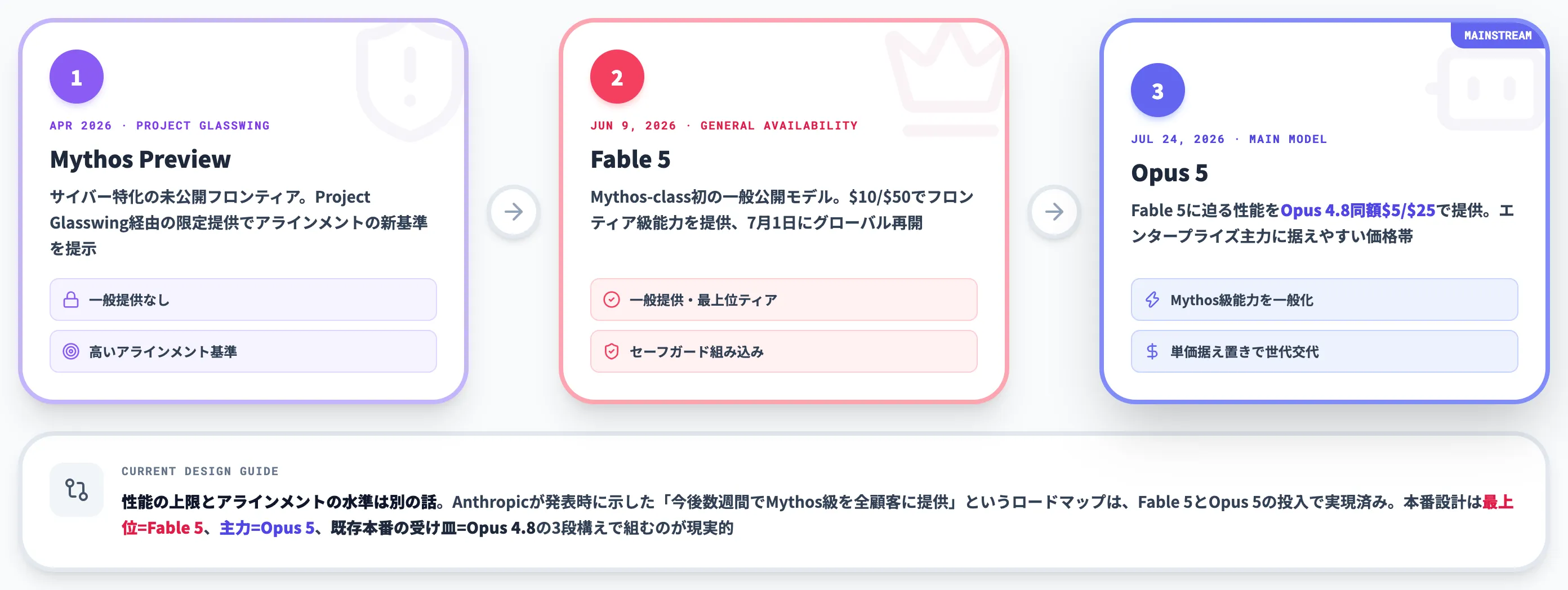 Mythos Previewとの関係2
