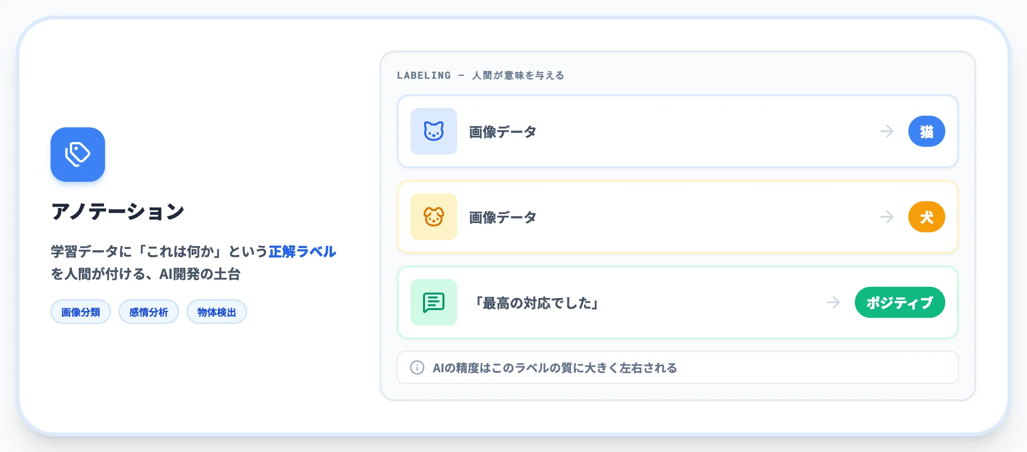 アノテーション