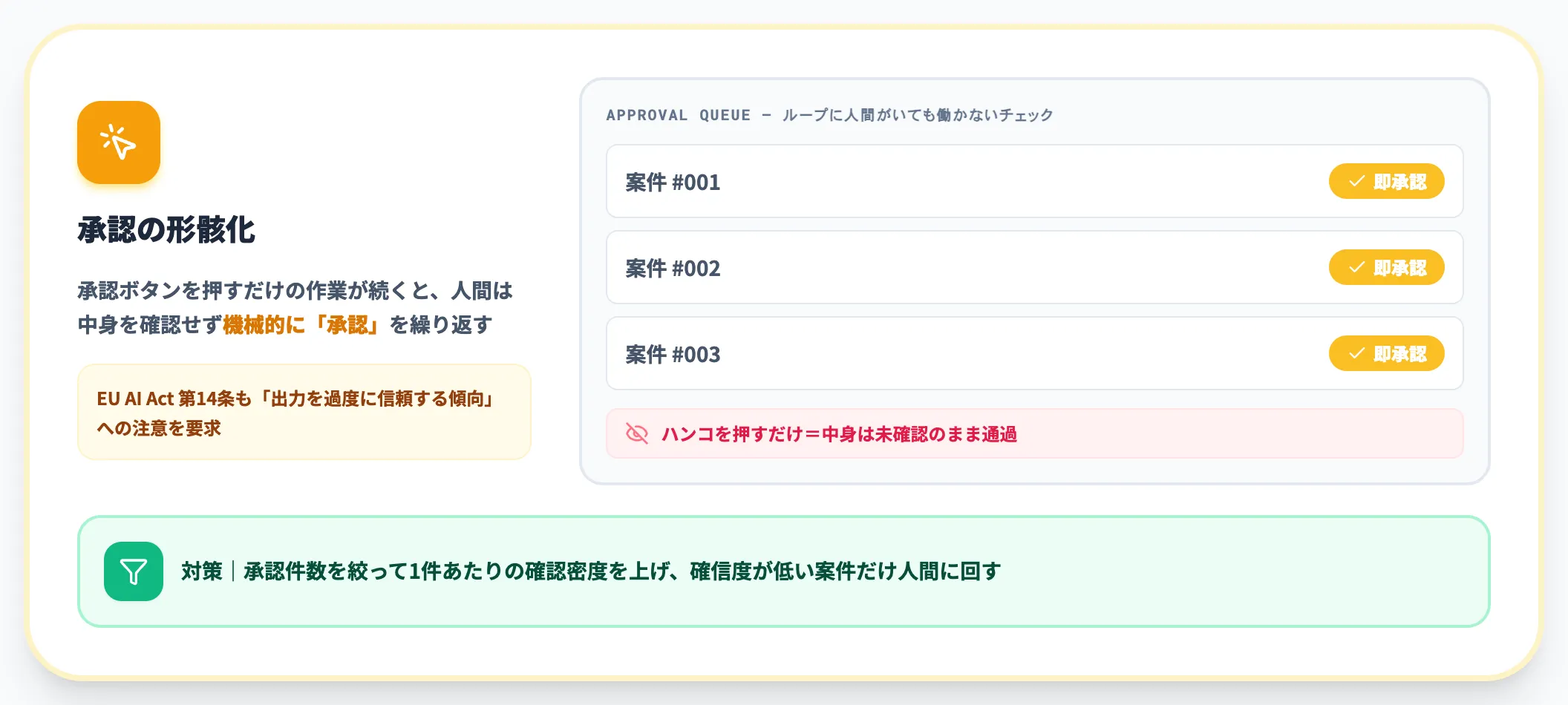 オートメーションバイアス