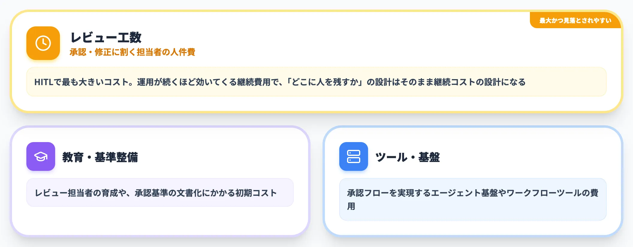 コストの構成要素